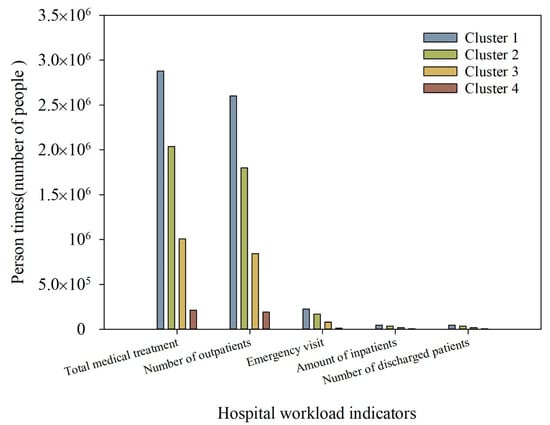 Ijerph 19 02354 g0a2 550