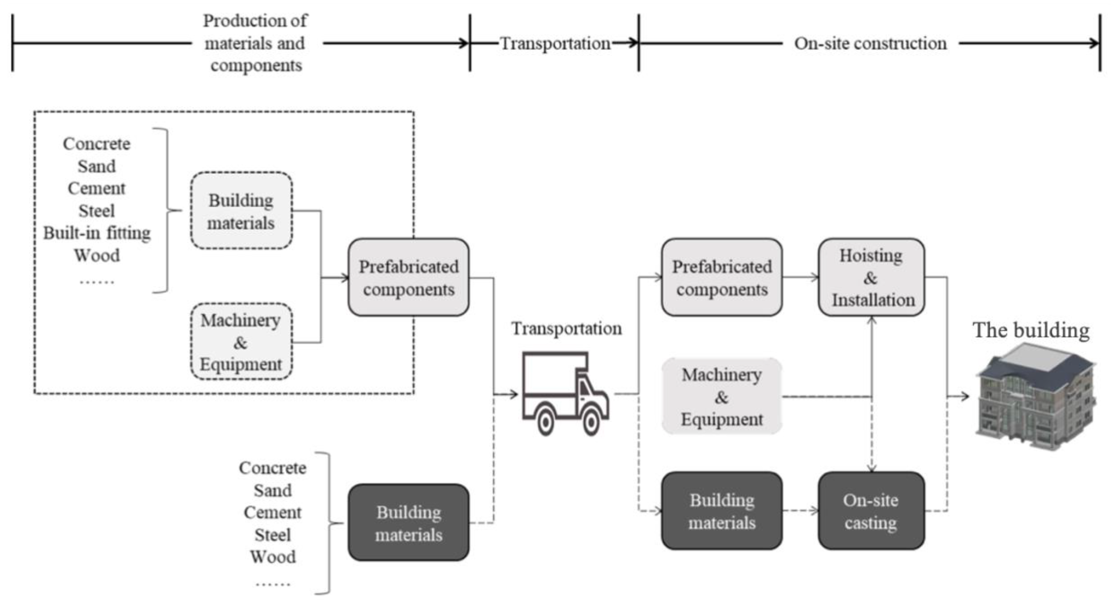 Ijerph 19 02366 g001