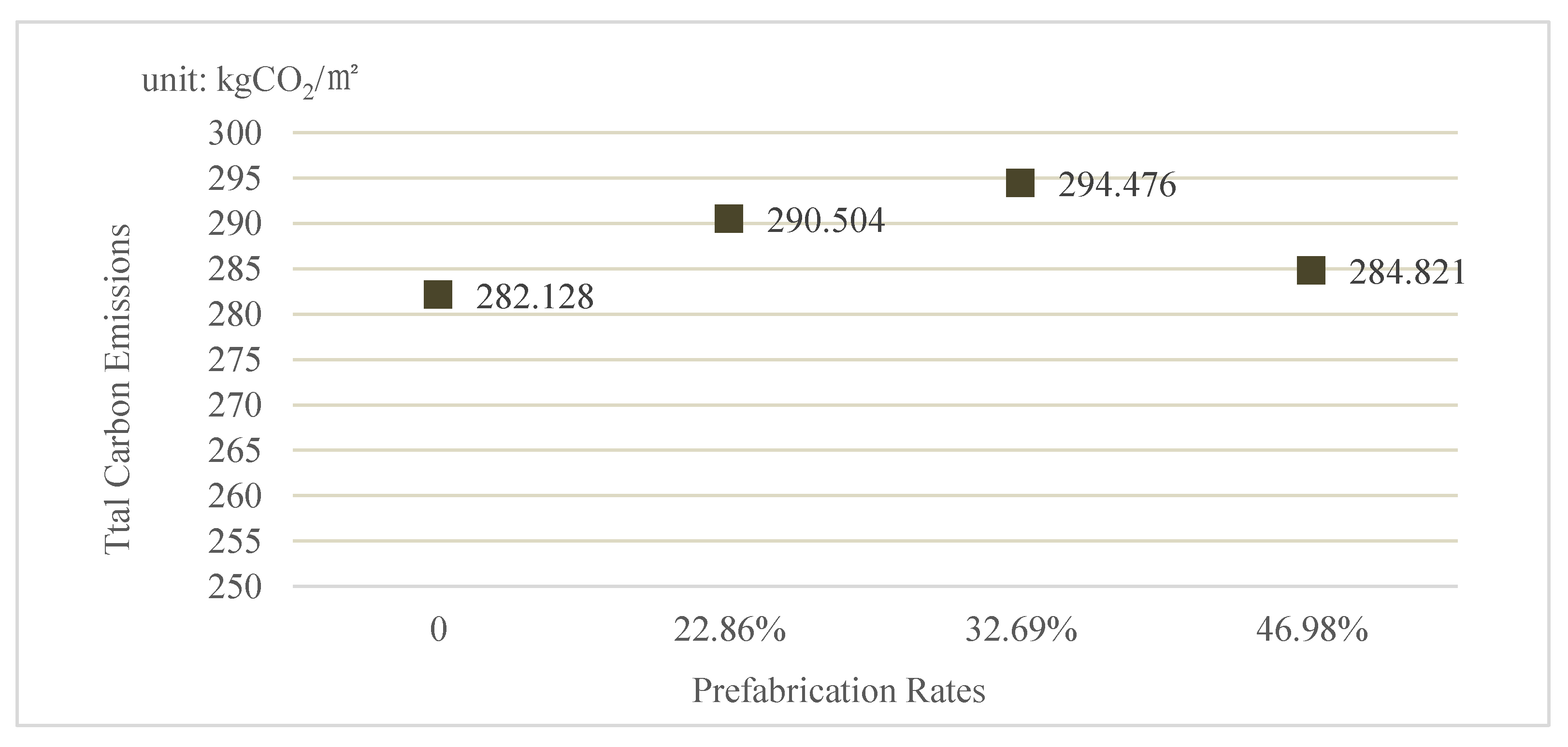 Ijerph 19 02366 g004