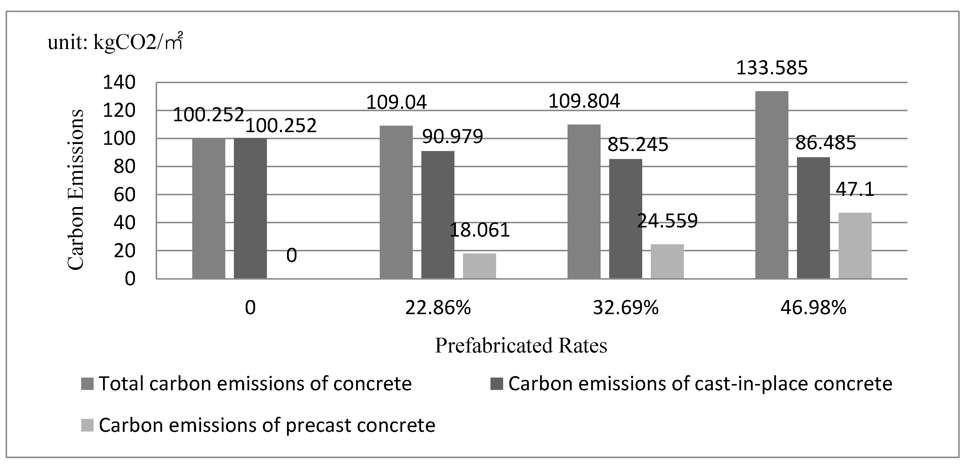 Ijerph 19 02366 g006