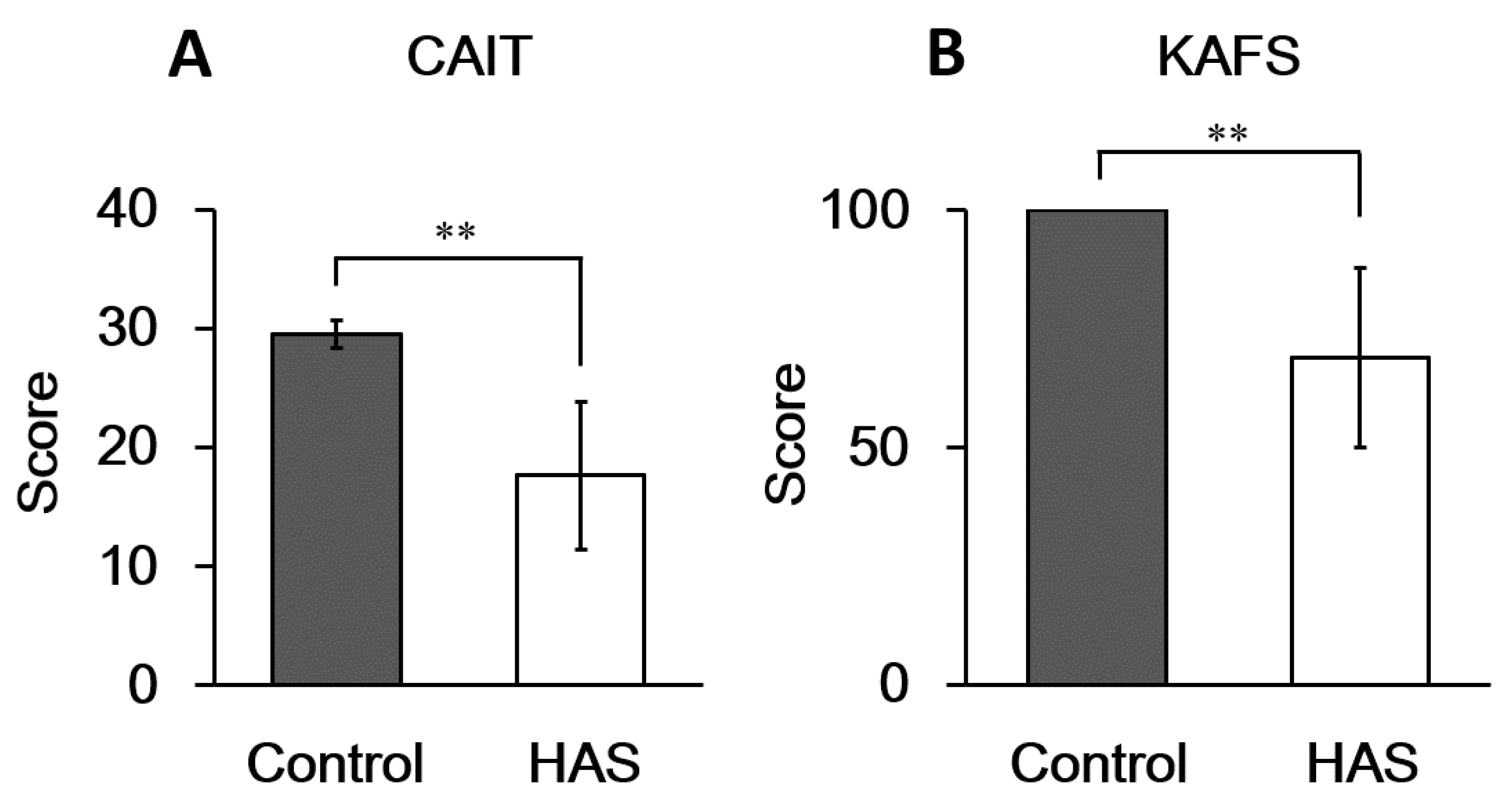 Ijerph 19 02367 g005