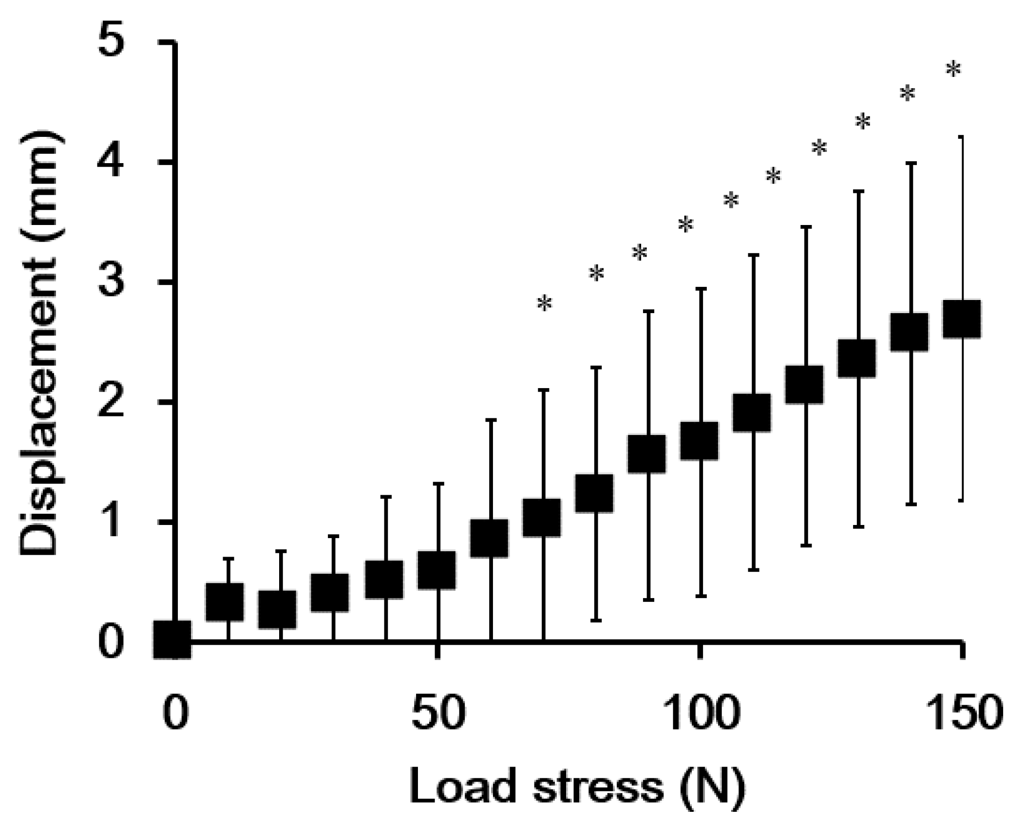 Ijerph 19 02367 g006