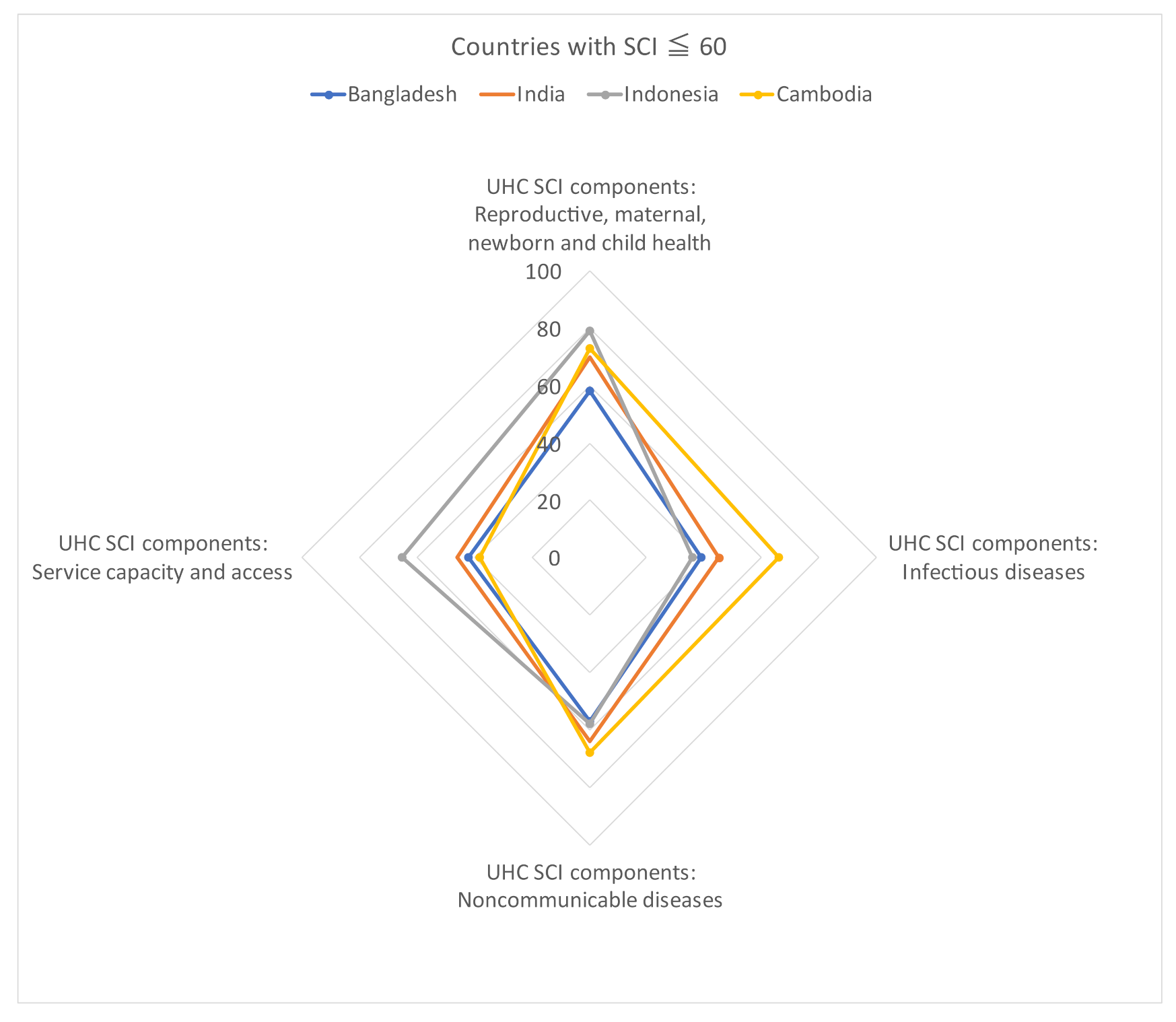 Ijerph 19 02376 g002a