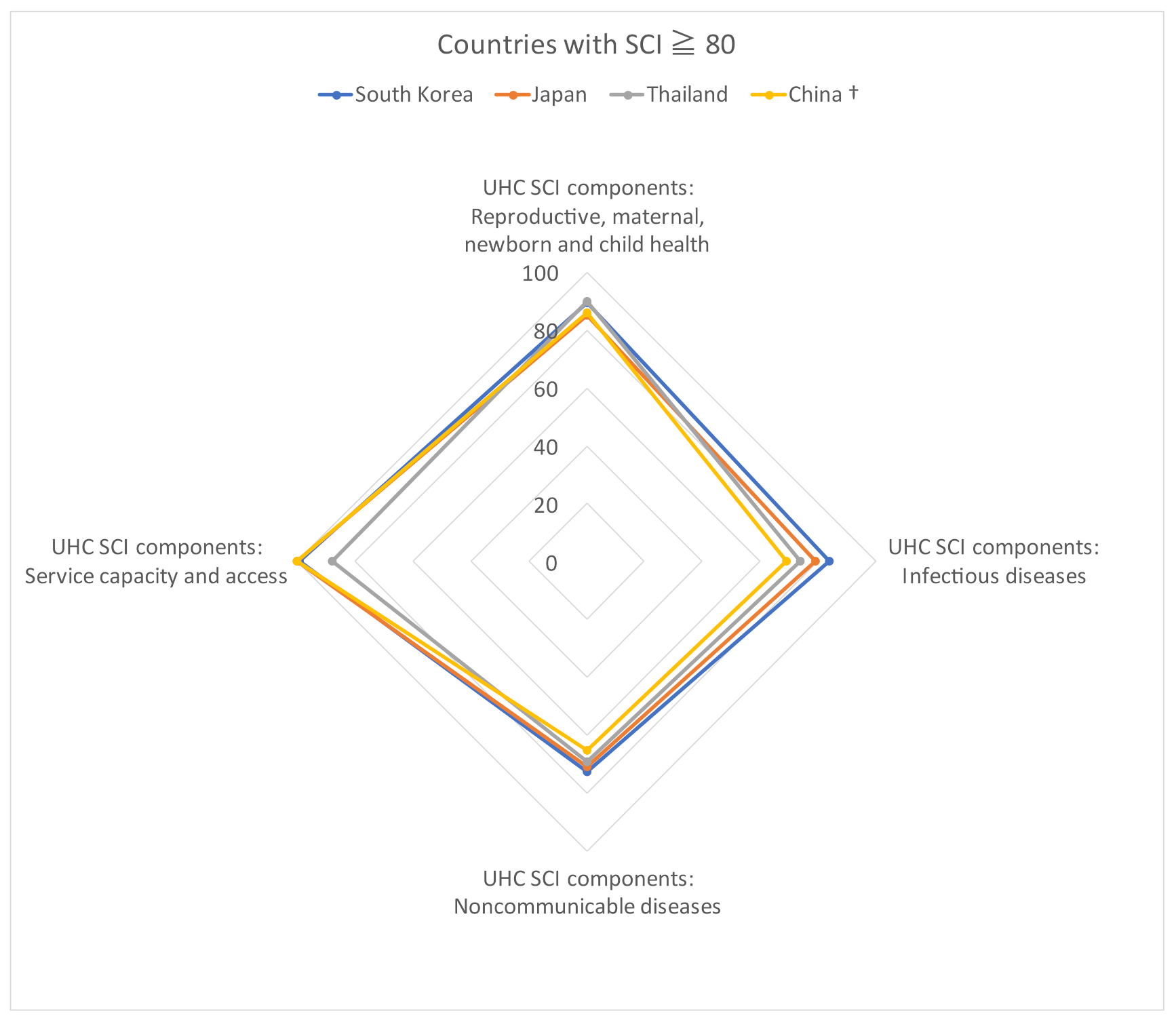 Ijerph 19 02376 g002b