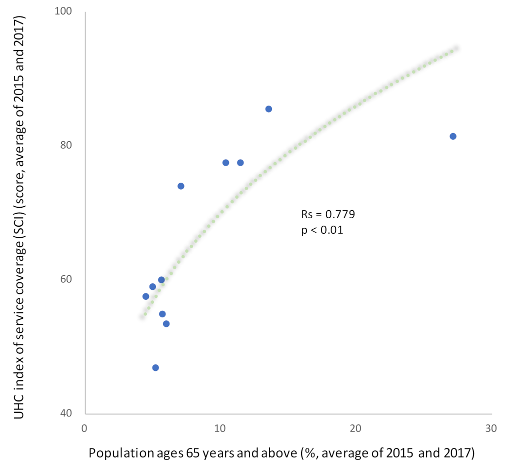 Ijerph 19 02376 g005a