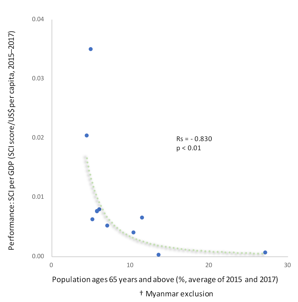 Ijerph 19 02376 g005b