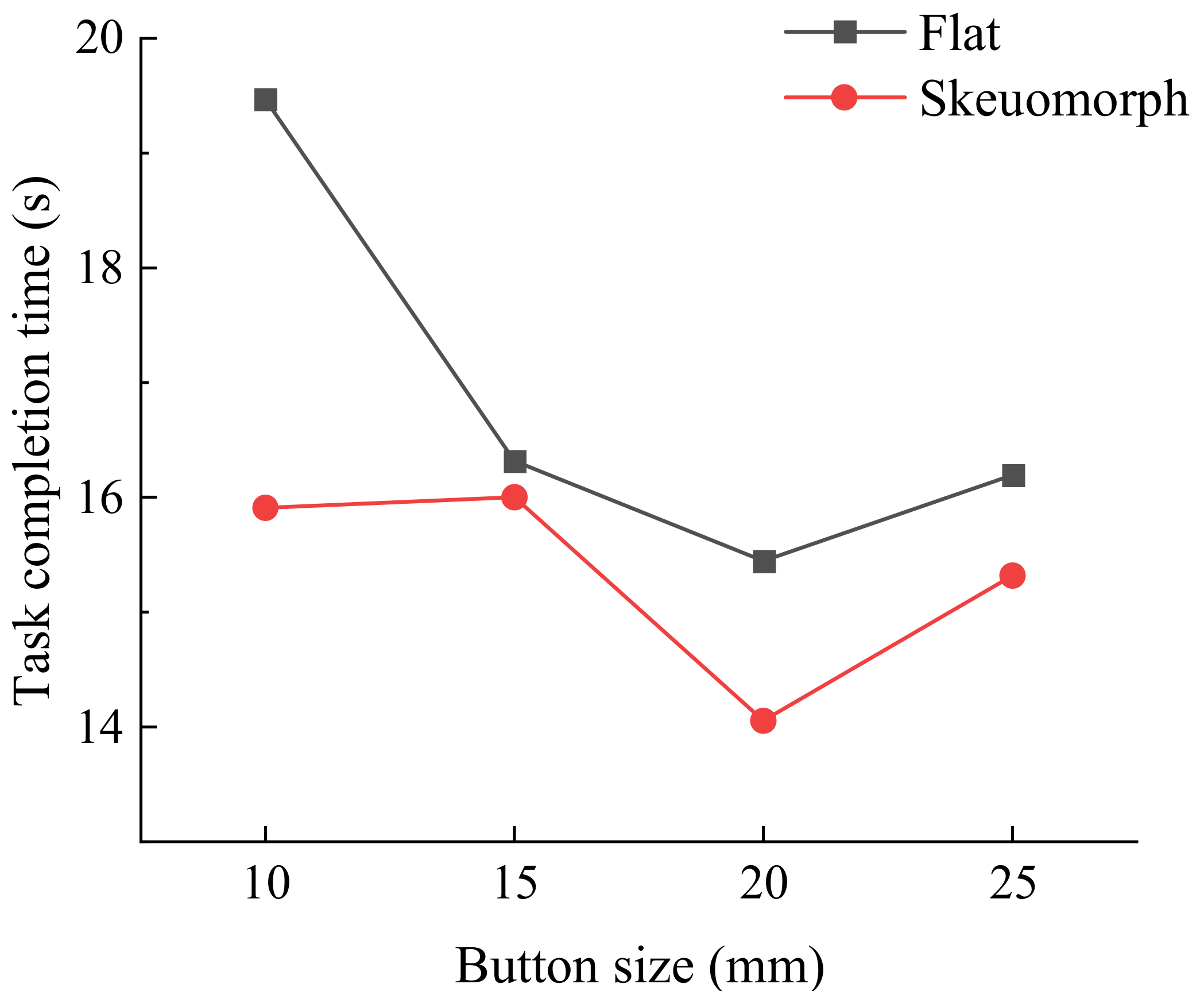 Ijerph 19 02391 g002