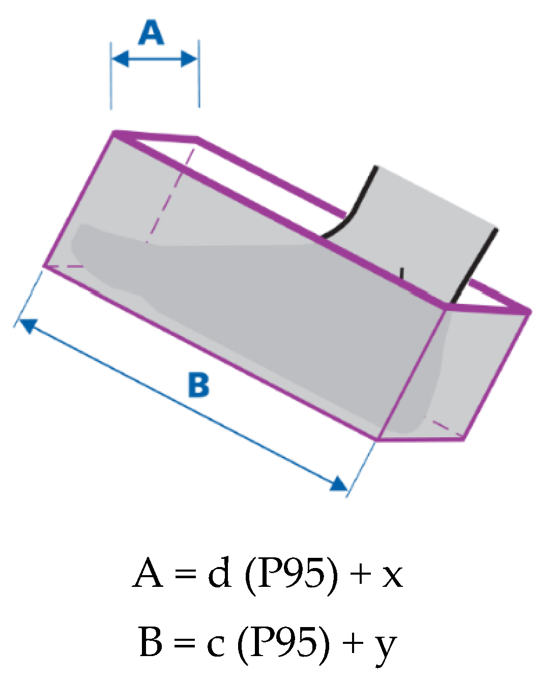 Ijerph 19 02397 g002