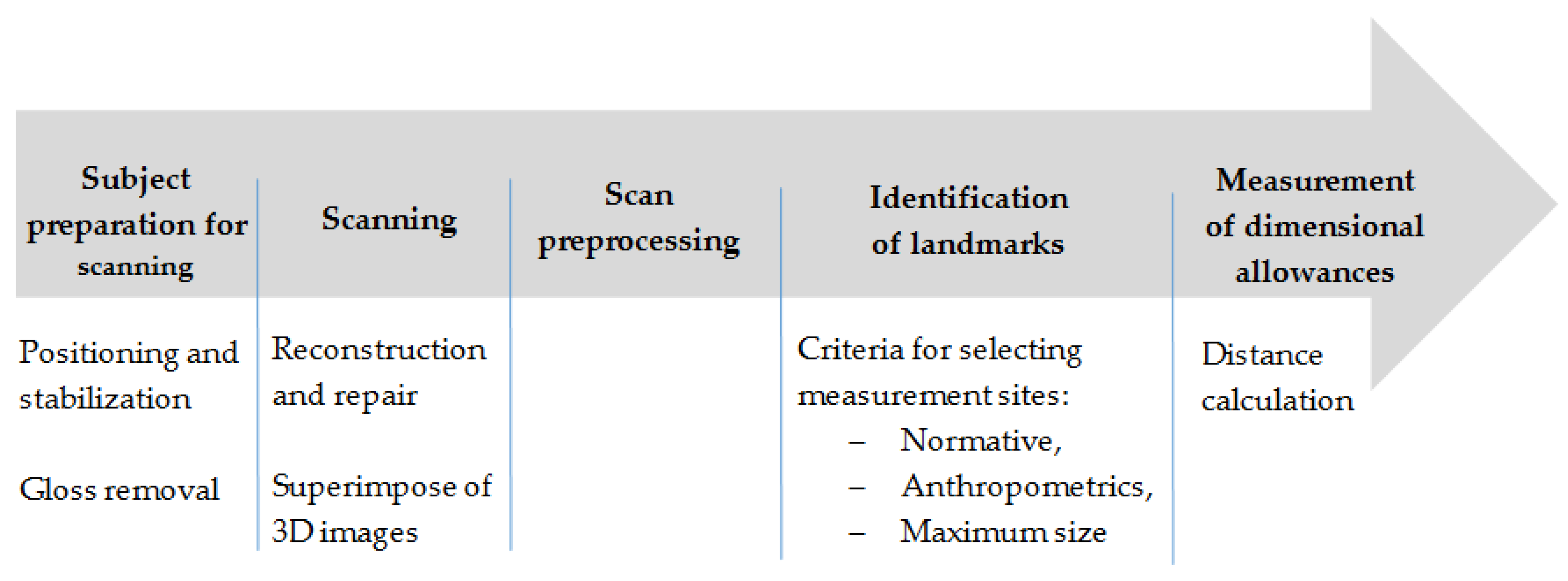 Ijerph 19 02397 g004