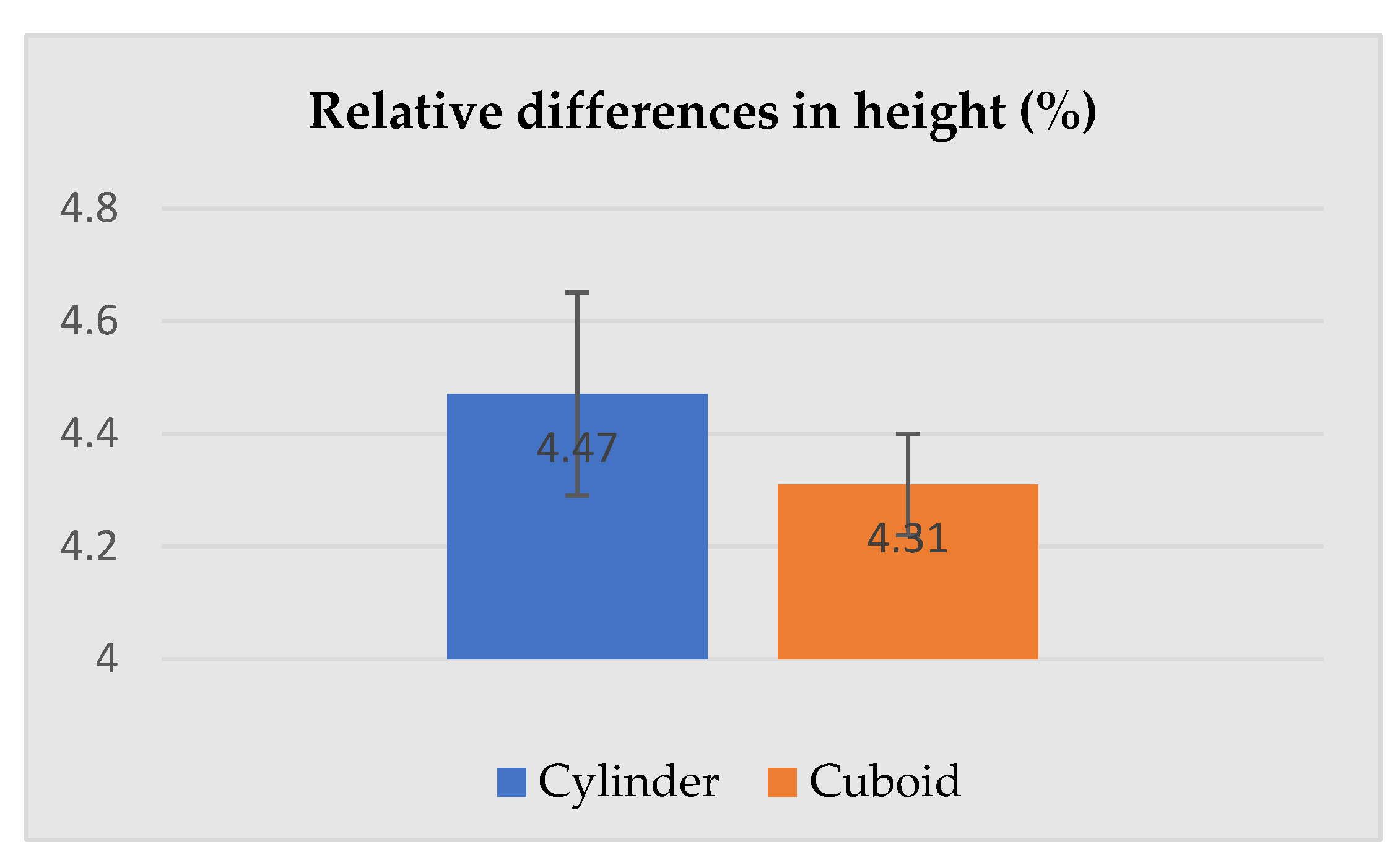 Ijerph 19 02397 g008