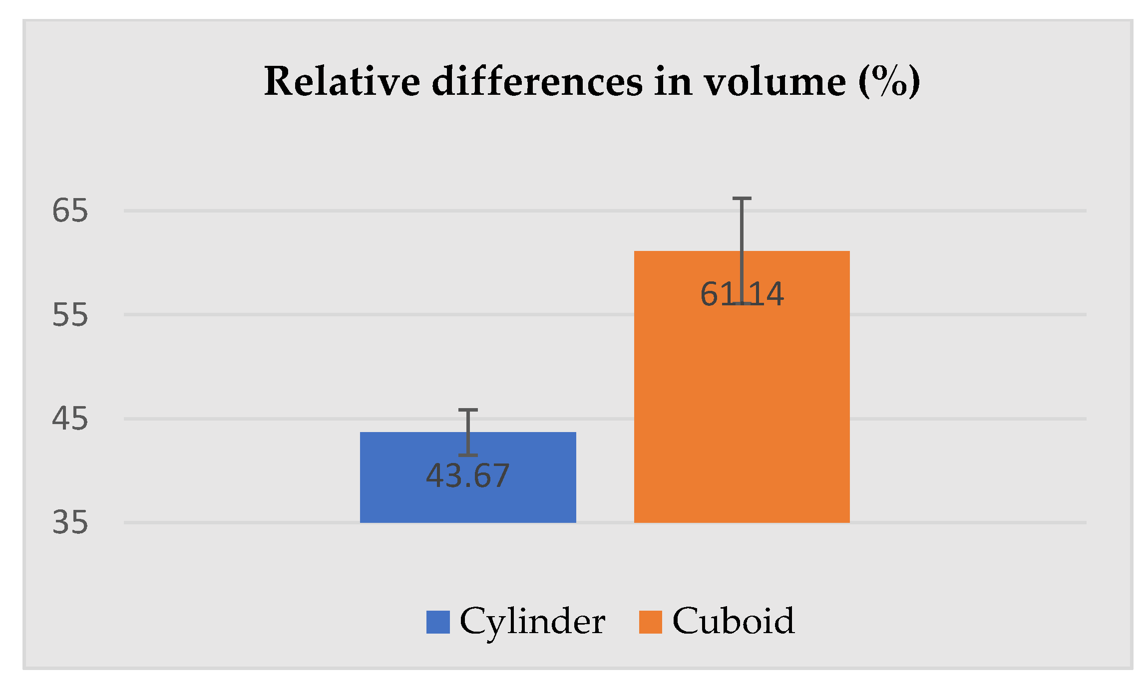 Ijerph 19 02397 g010