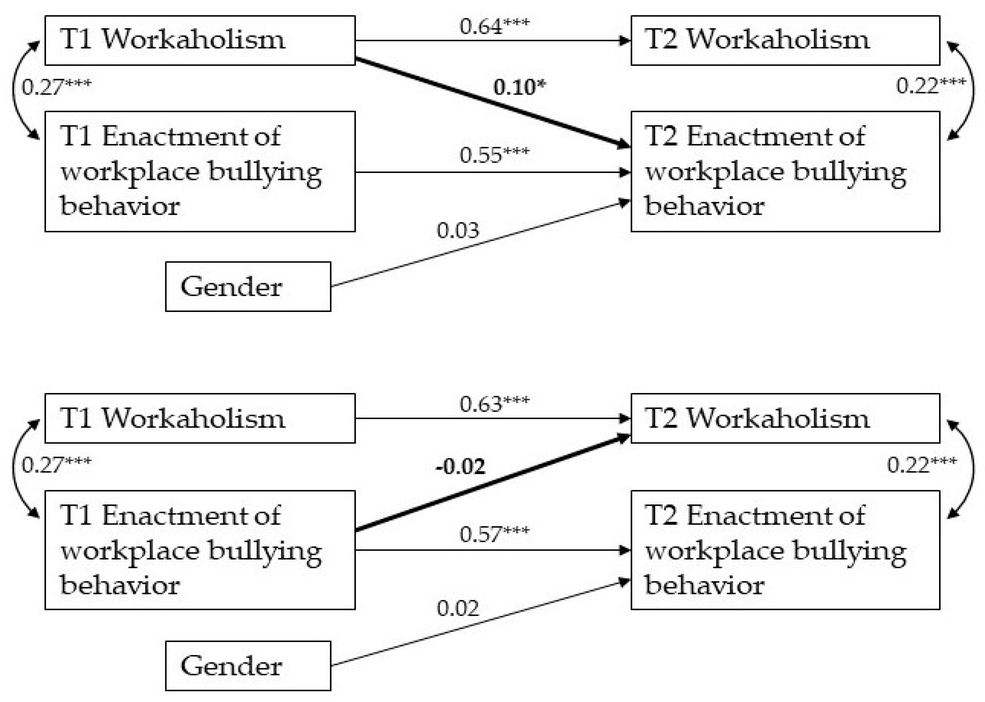 Ijerph 19 02399 g001