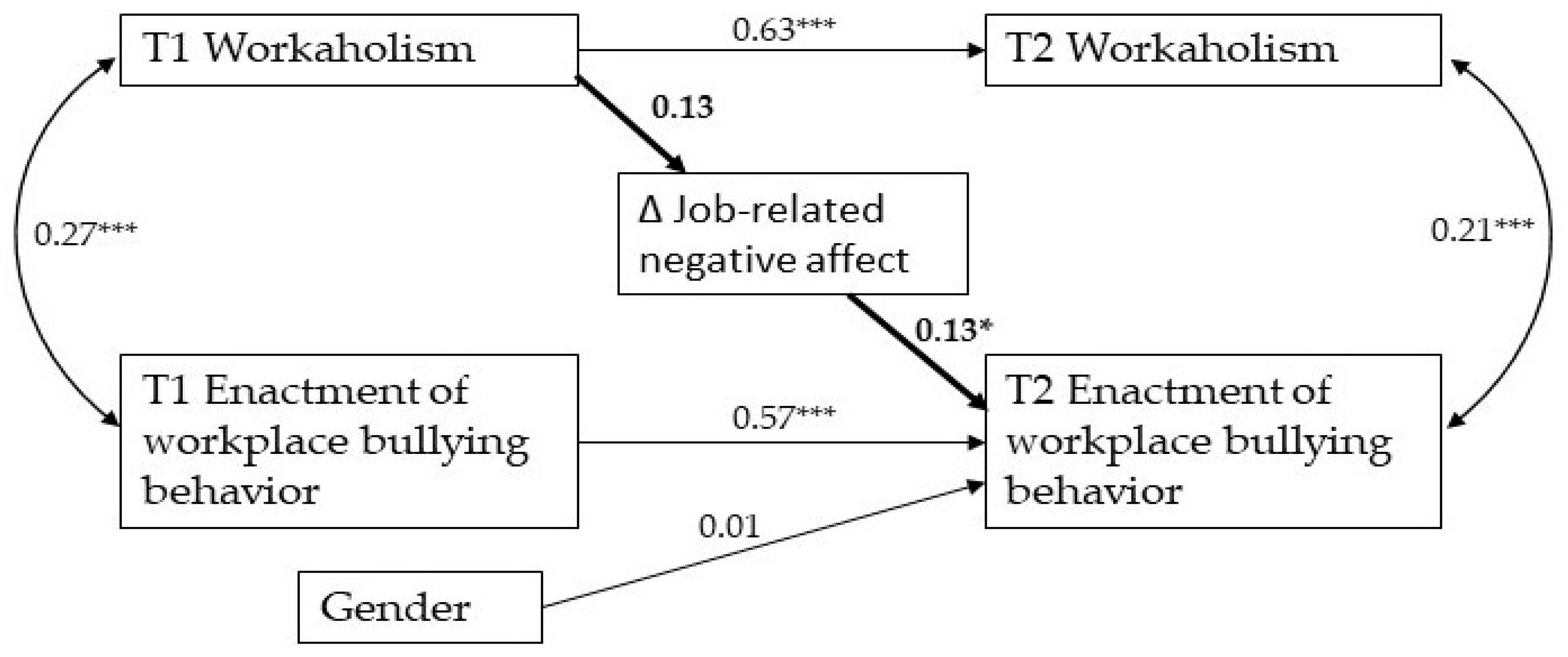 Ijerph 19 02399 g002