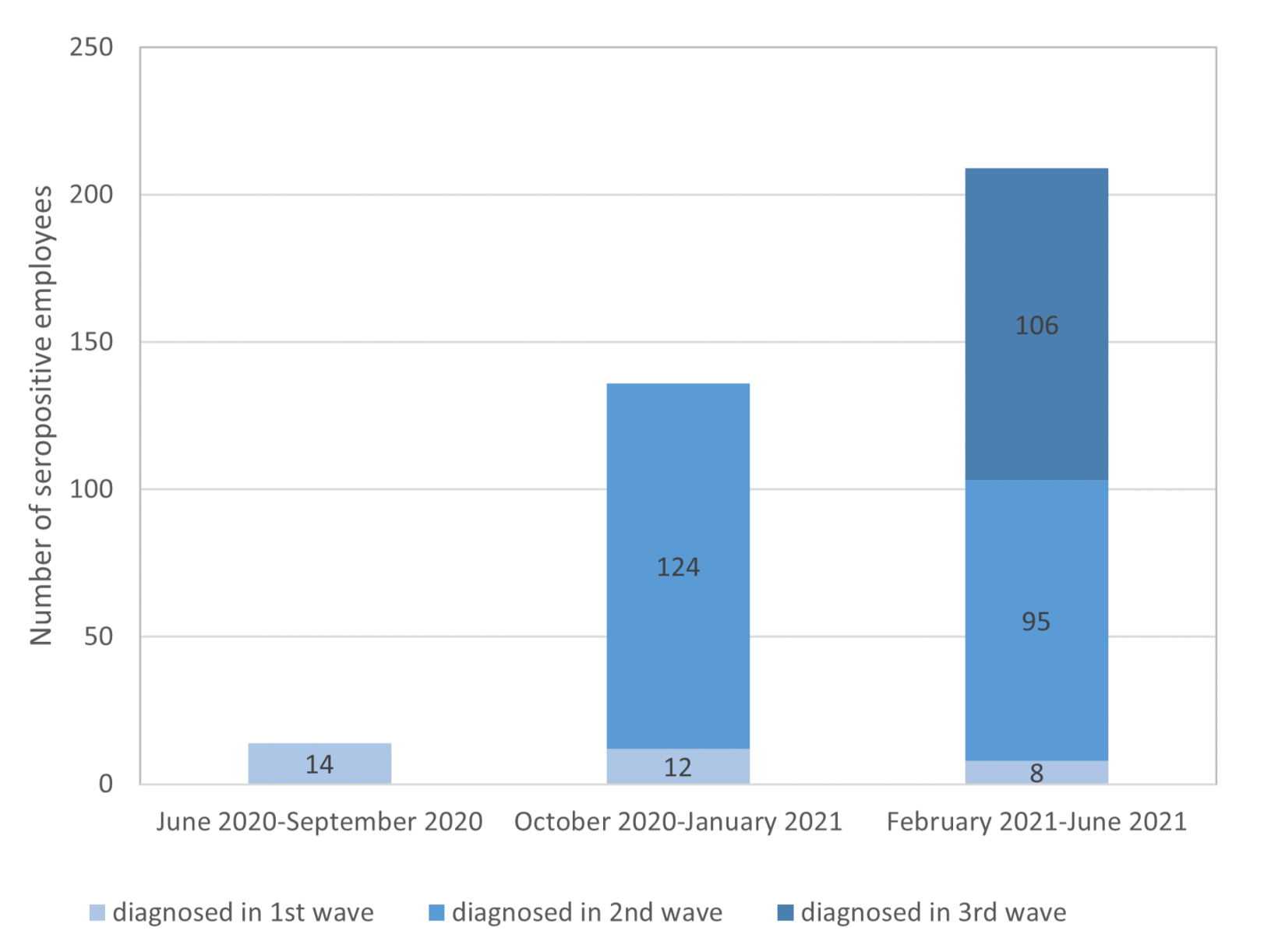 Ijerph 19 02402 g001