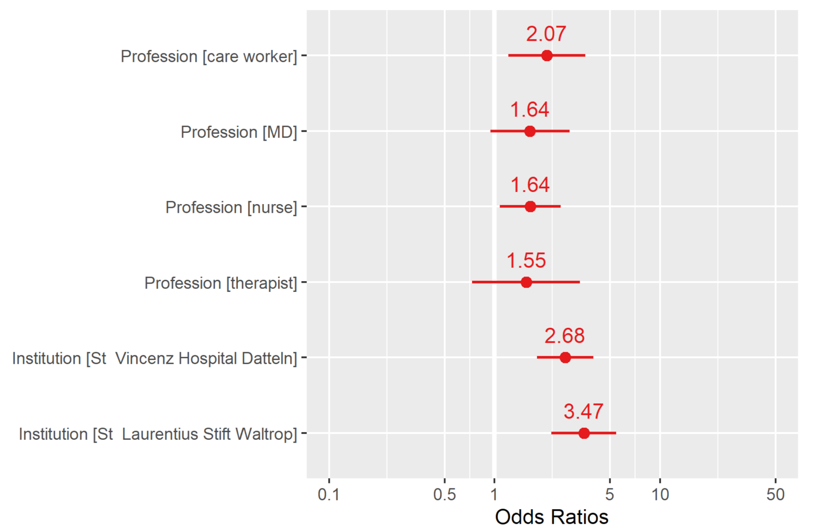Ijerph 19 02402 g002
