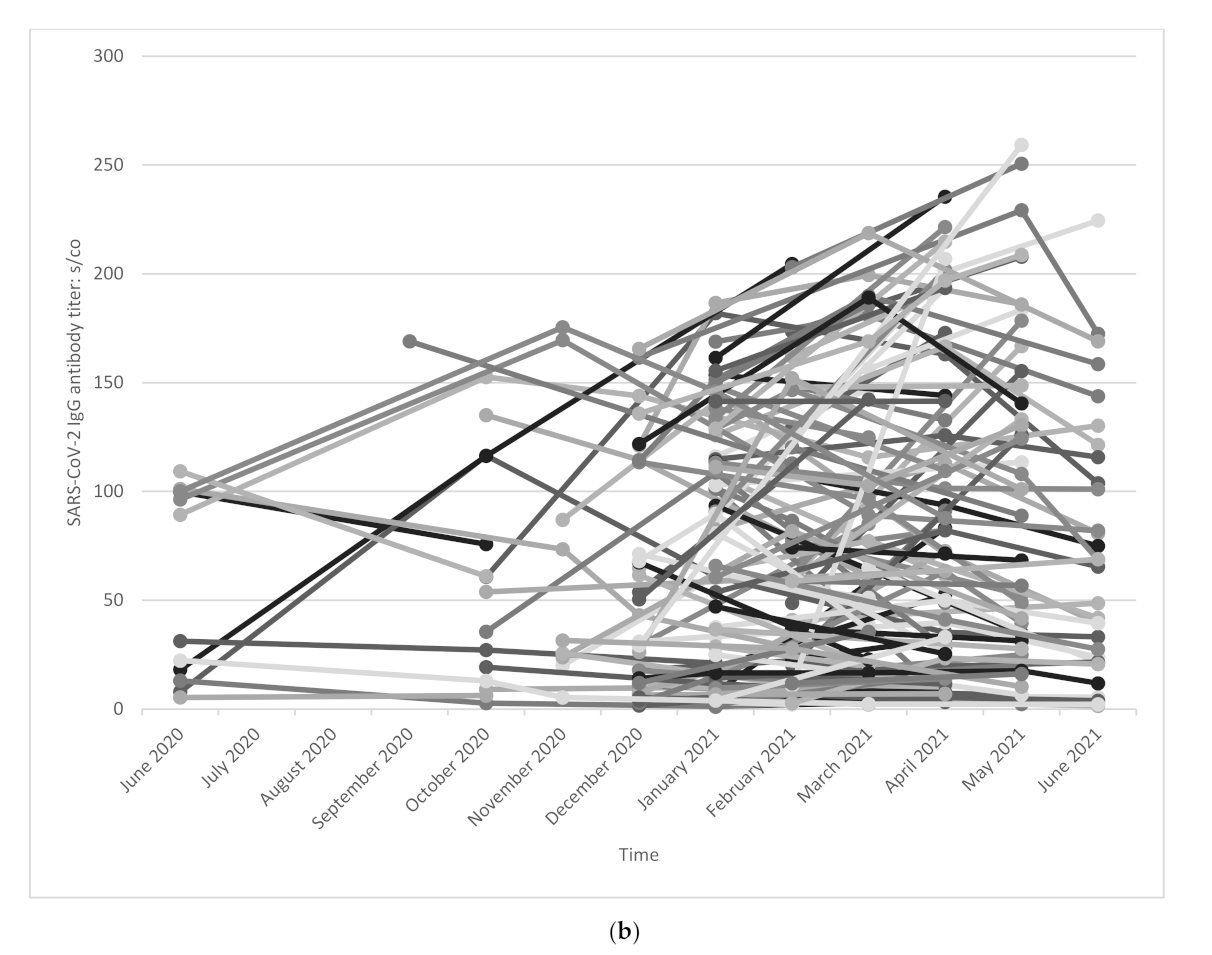 Ijerph 19 02402 g003b