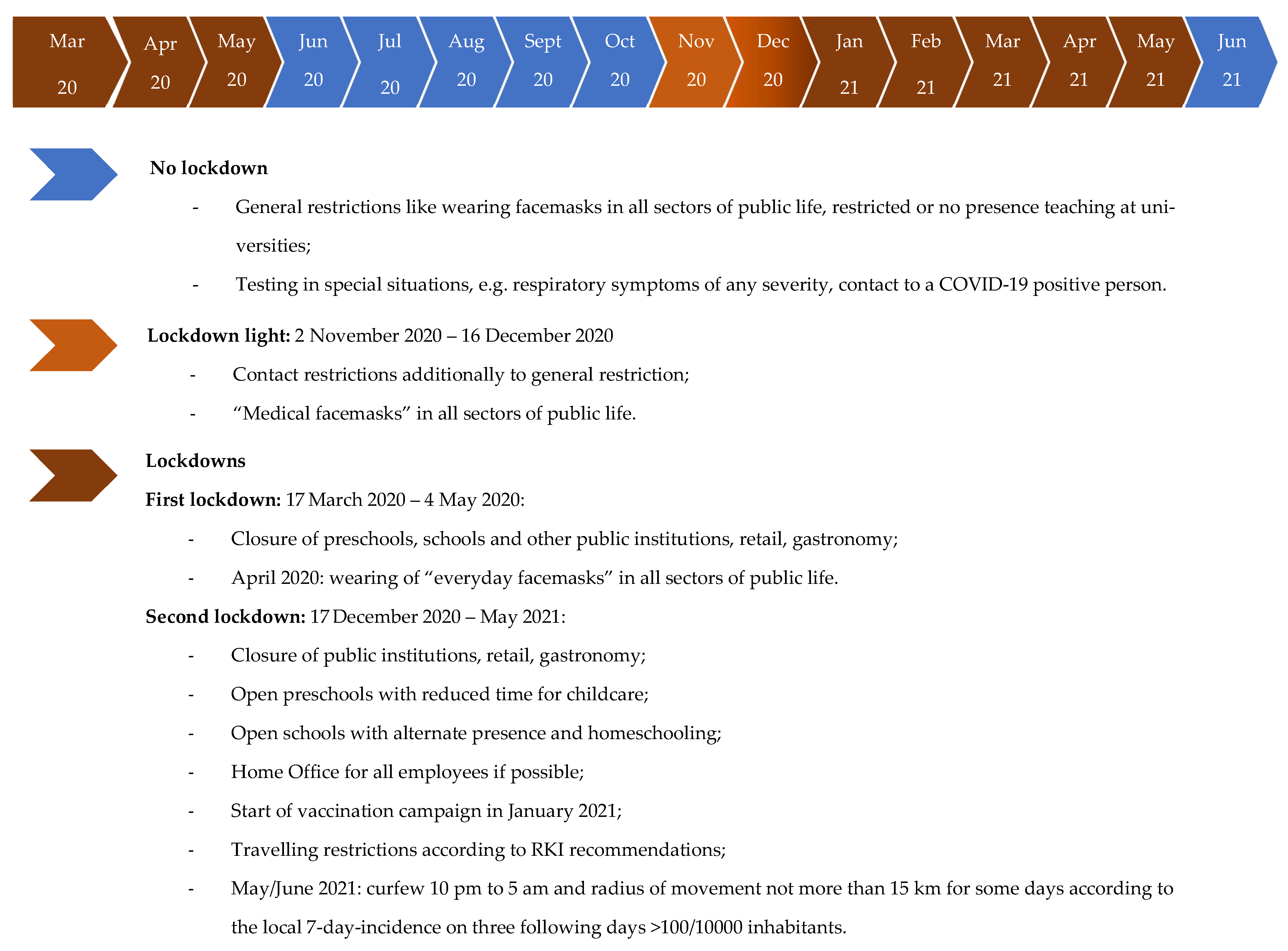 Ijerph 19 02402 g005