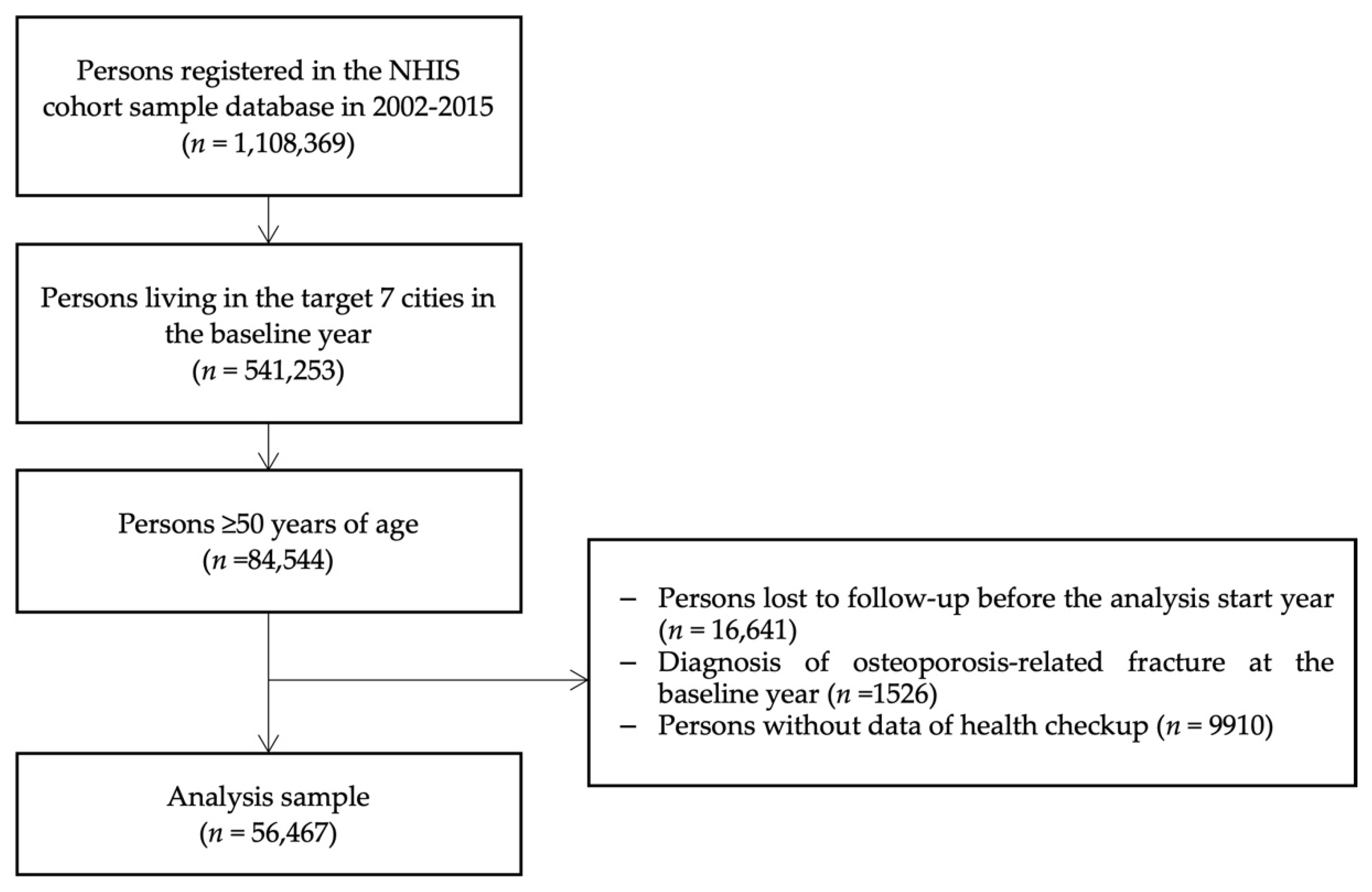 Ijerph 19 02404 g001