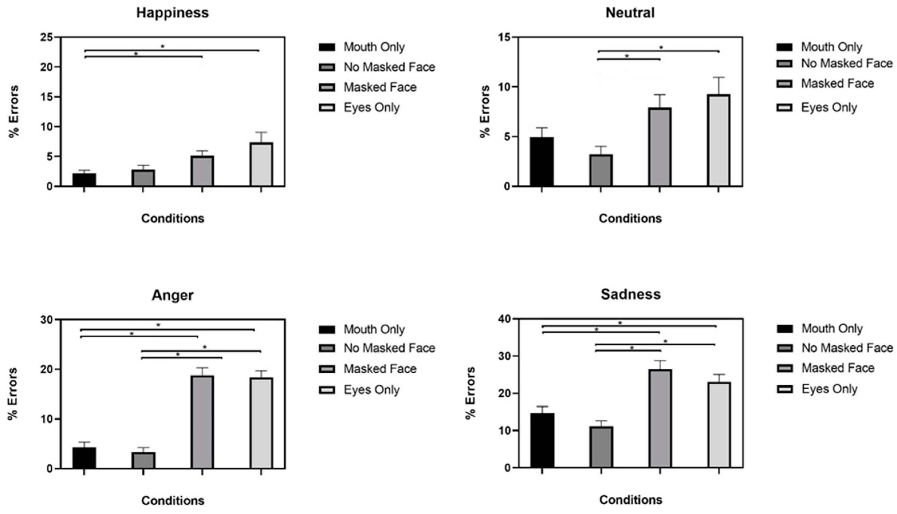 Ijerph 19 02420 g002
