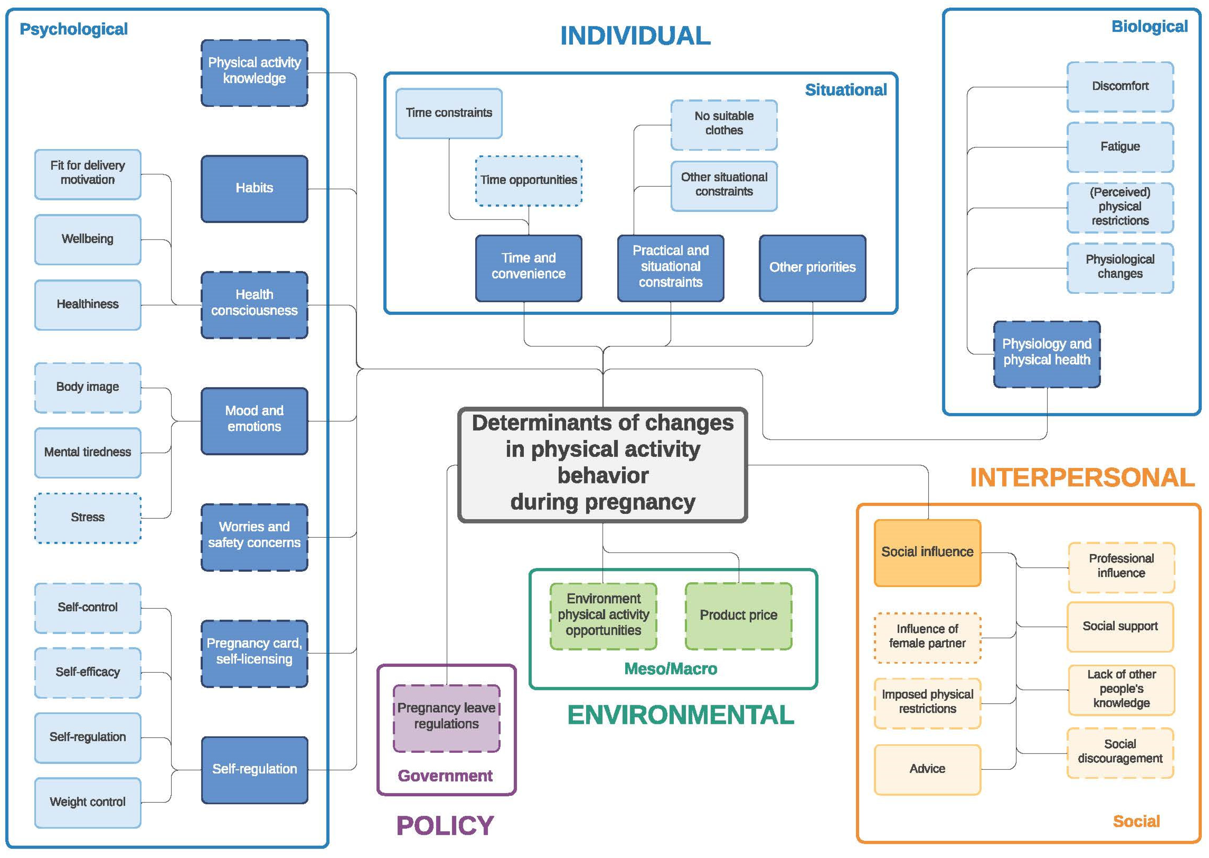 Ijerph 19 02421 g001
