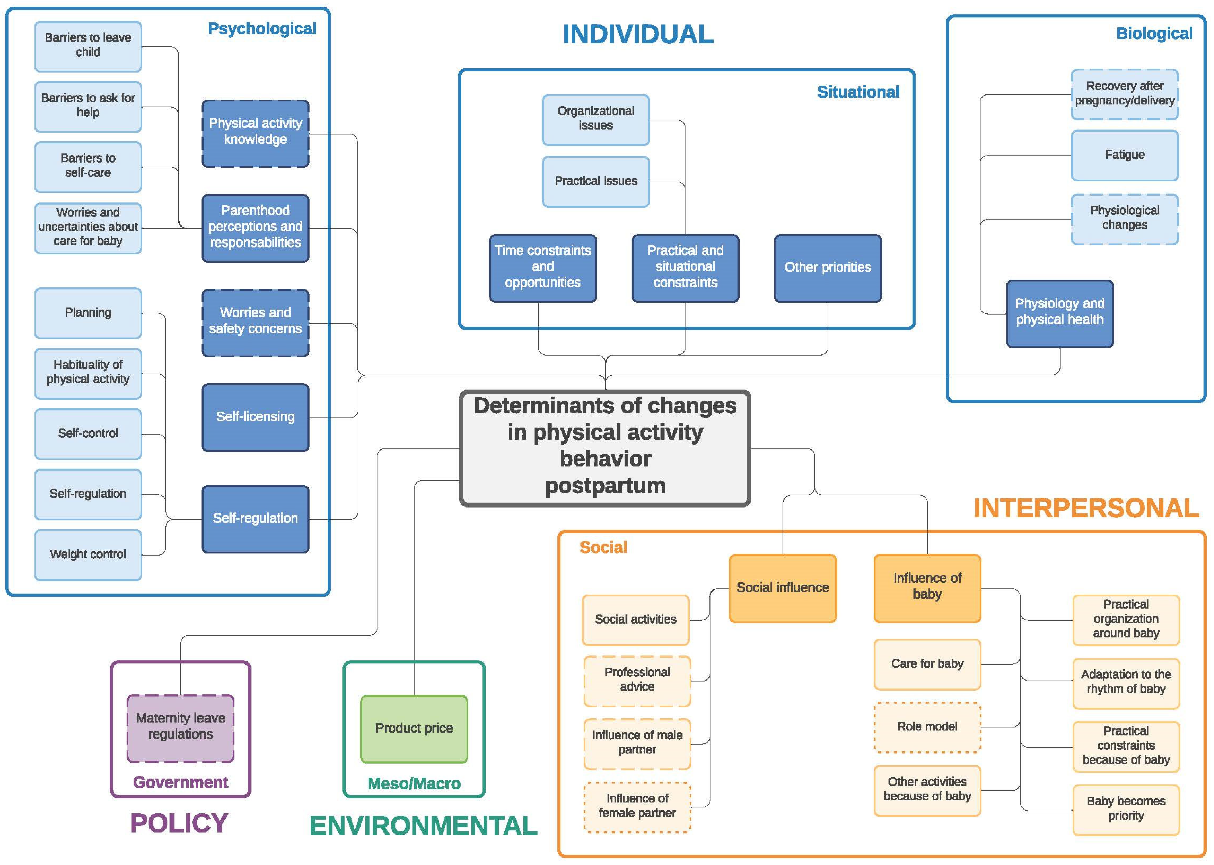 Ijerph 19 02421 g002