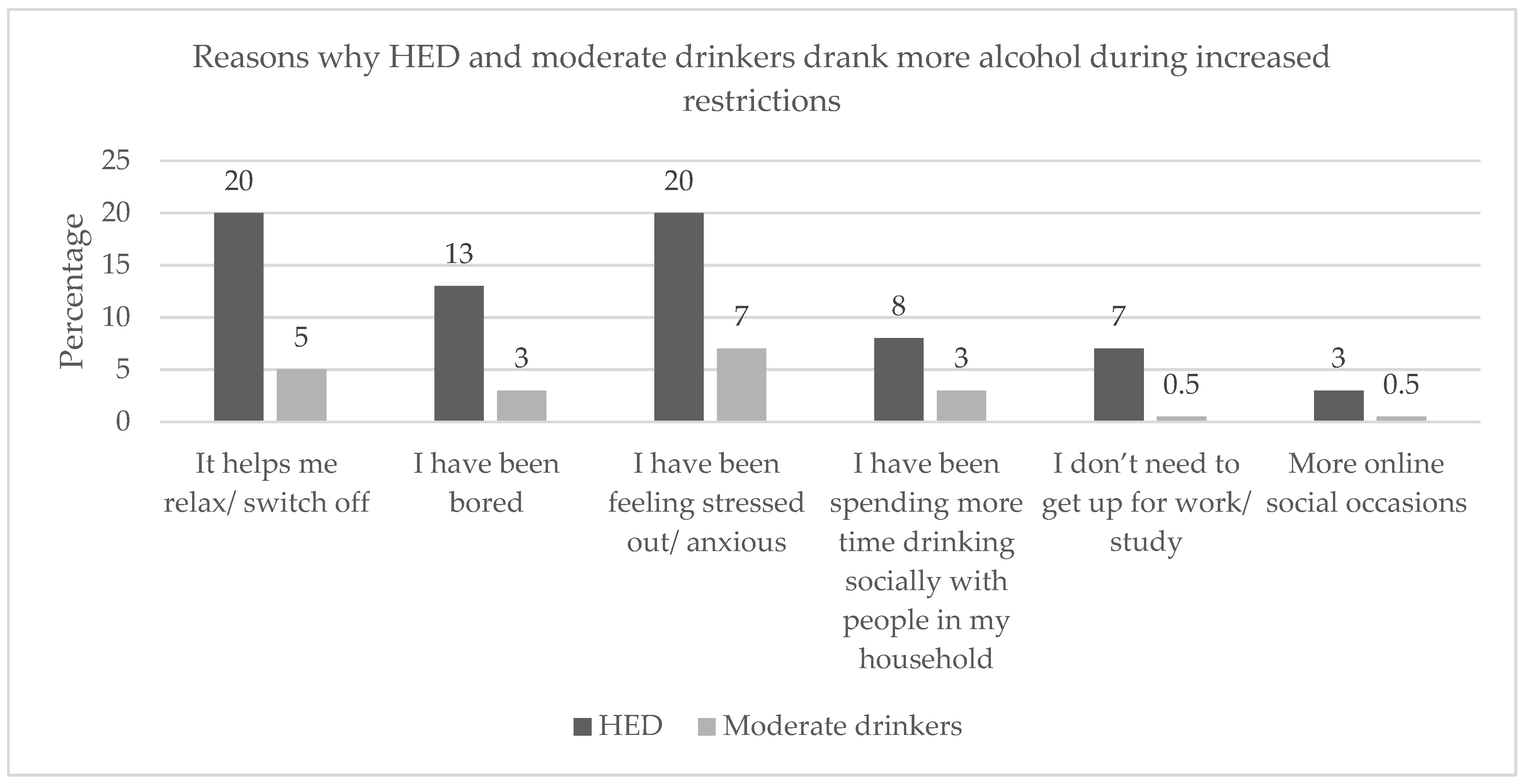 Ijerph 19 02422 g002