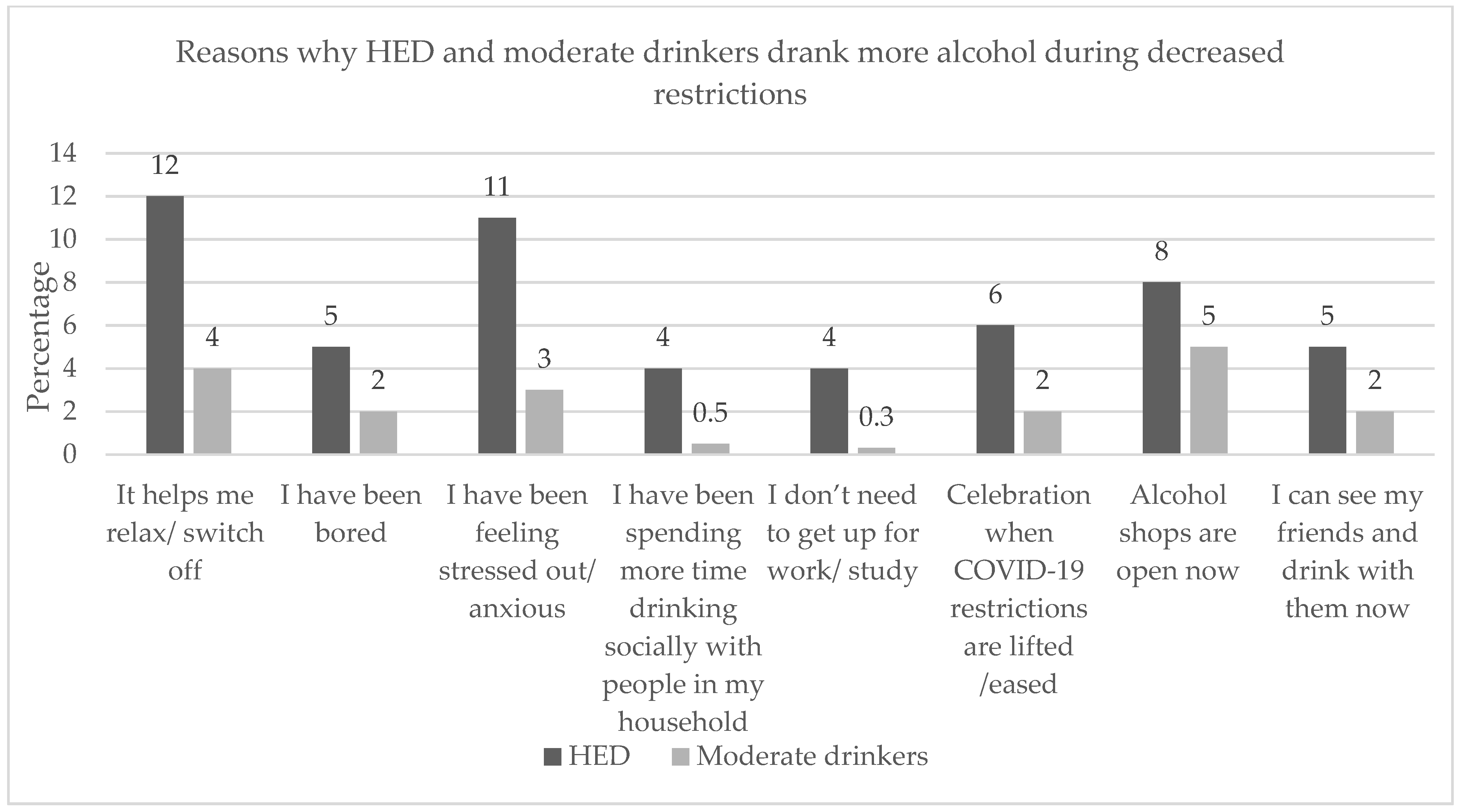 Ijerph 19 02422 g003