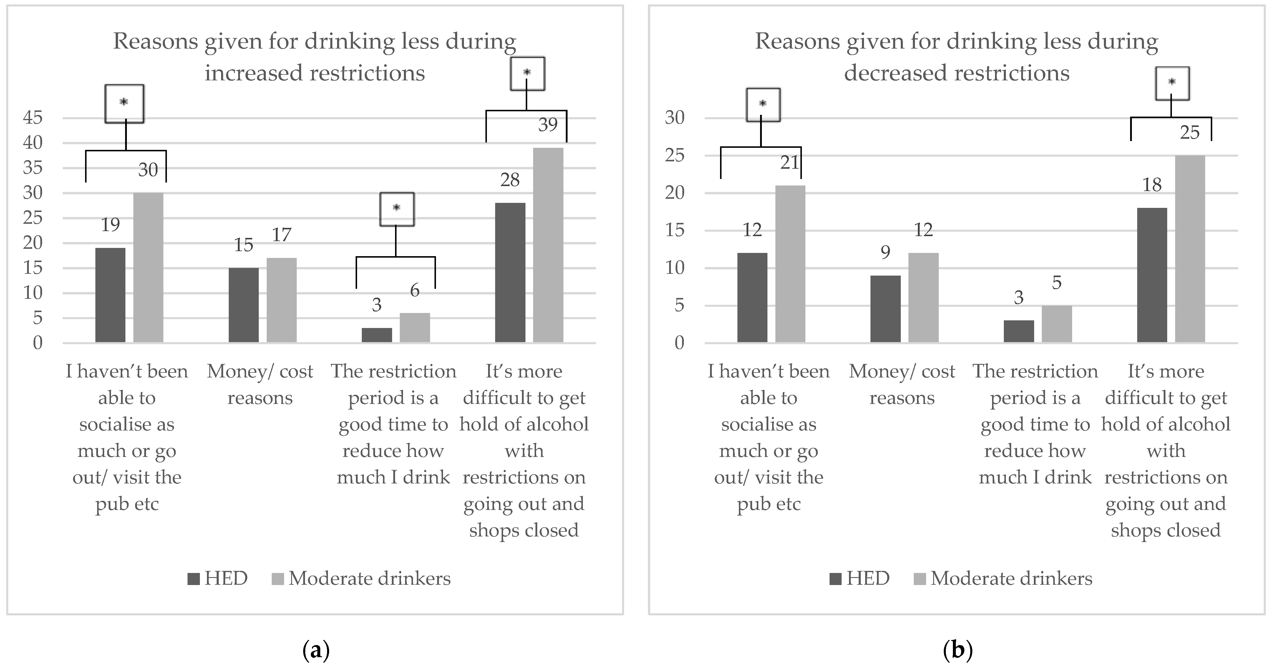 Ijerph 19 02422 g004