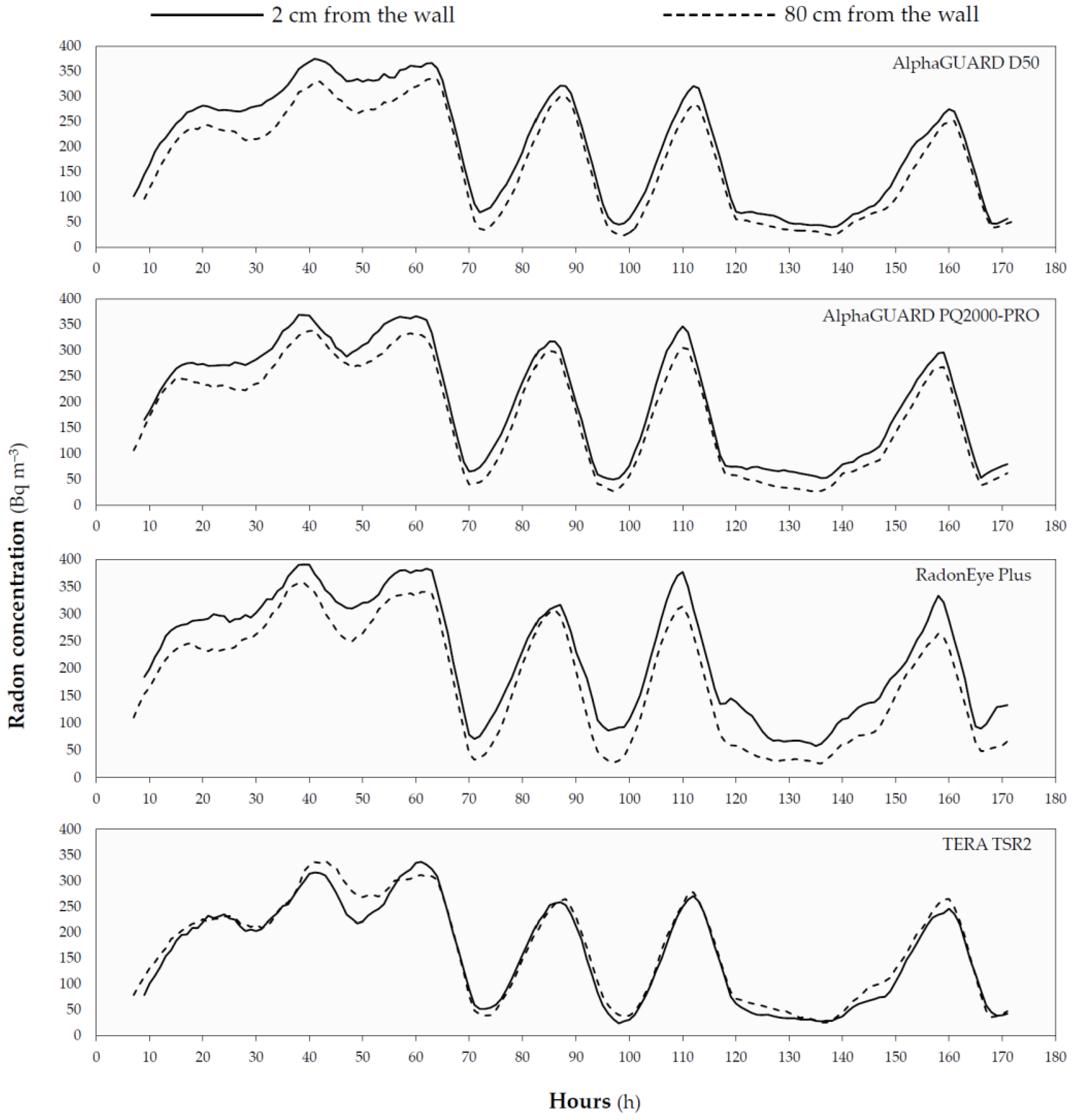 Ijerph 19 02423 g002