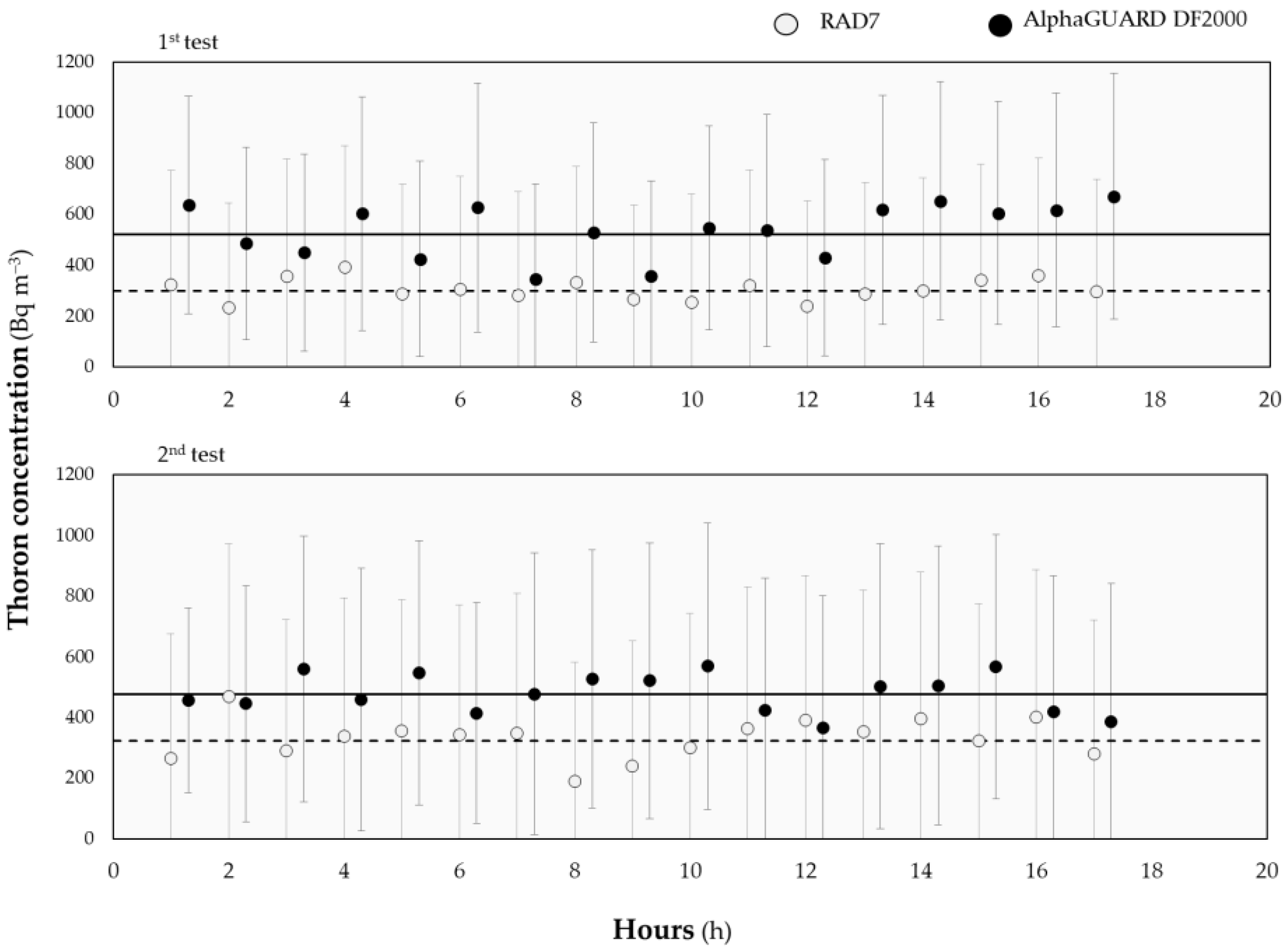 Ijerph 19 02423 g003