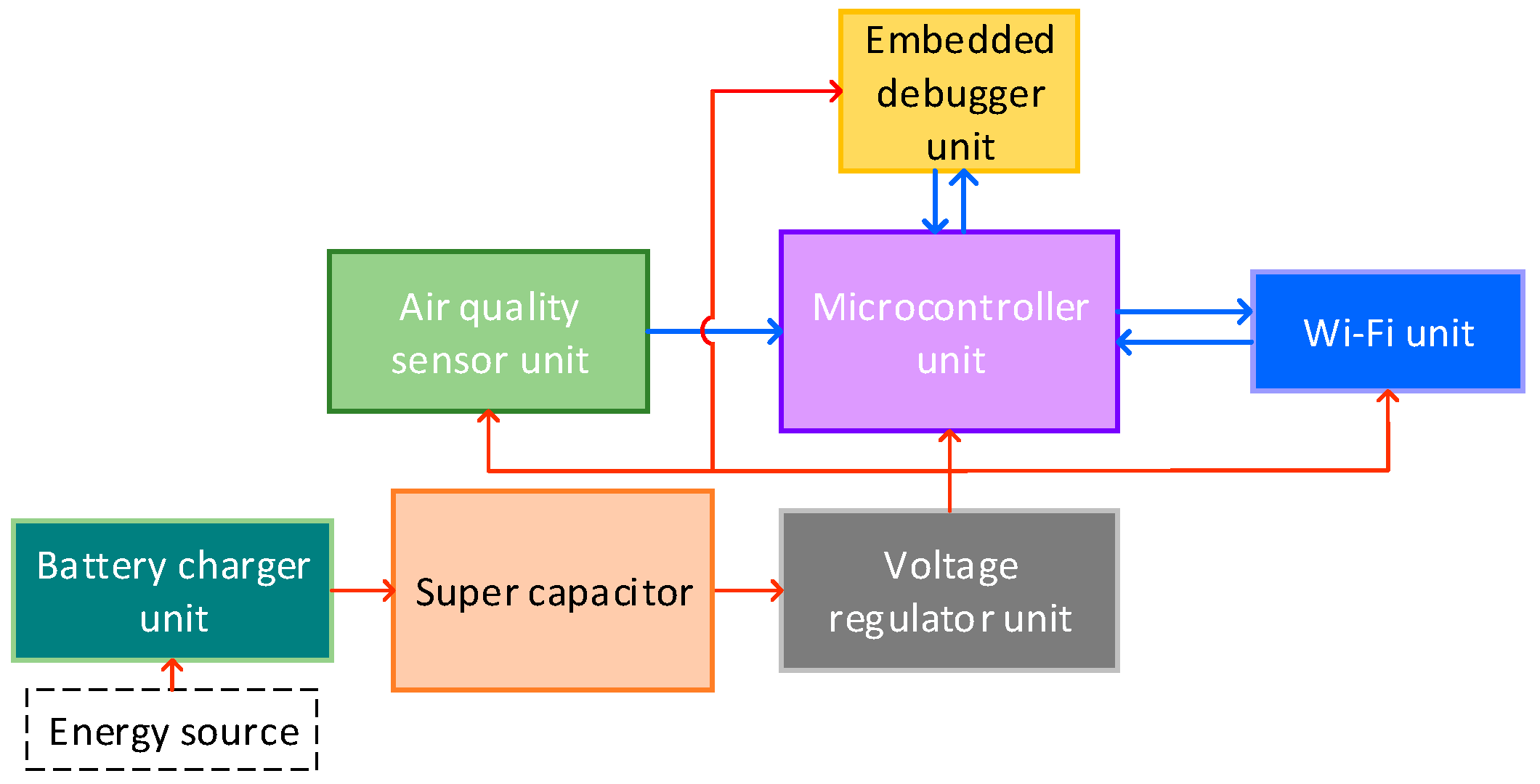 Ijerph 19 02439 g001