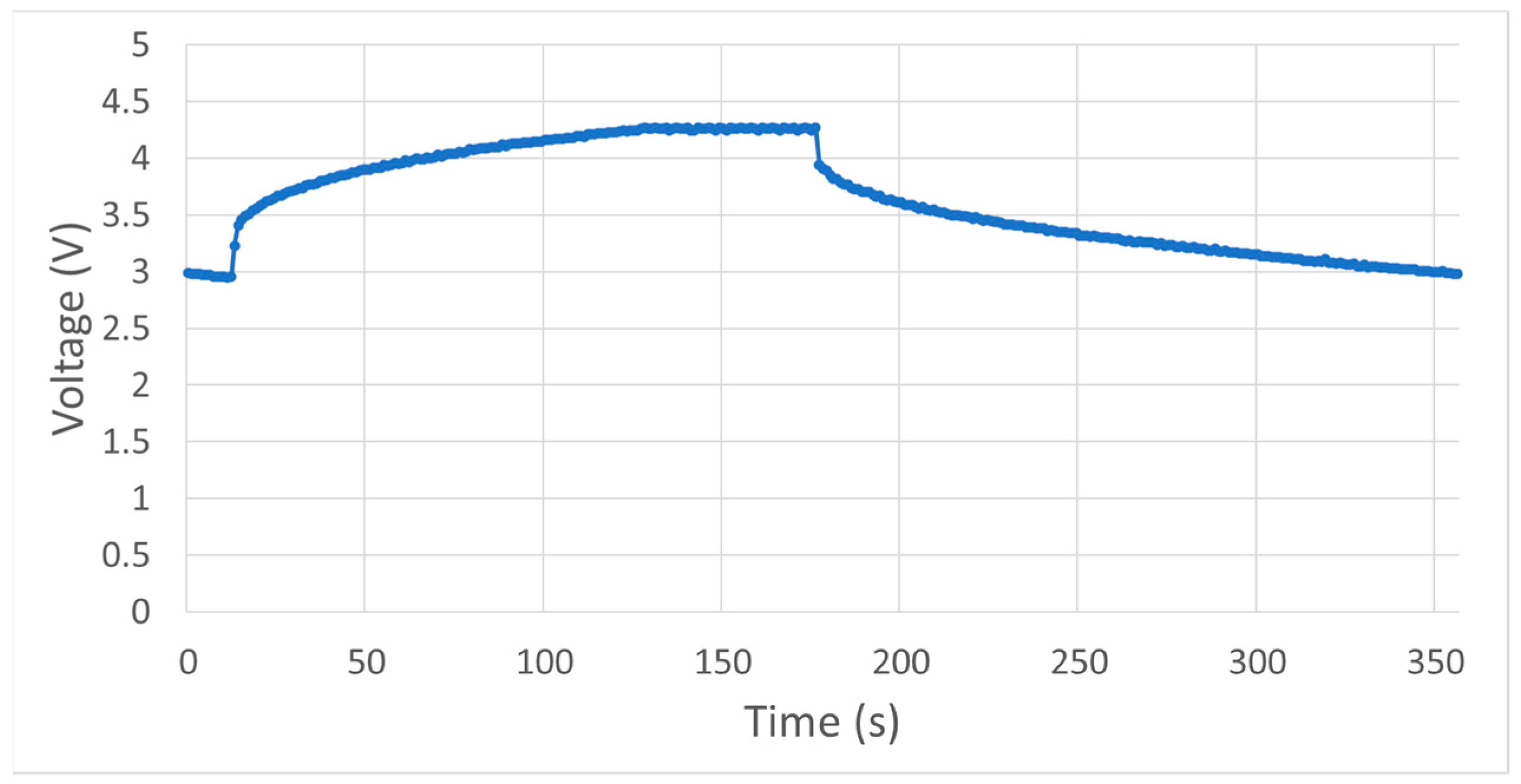 Ijerph 19 02439 g003