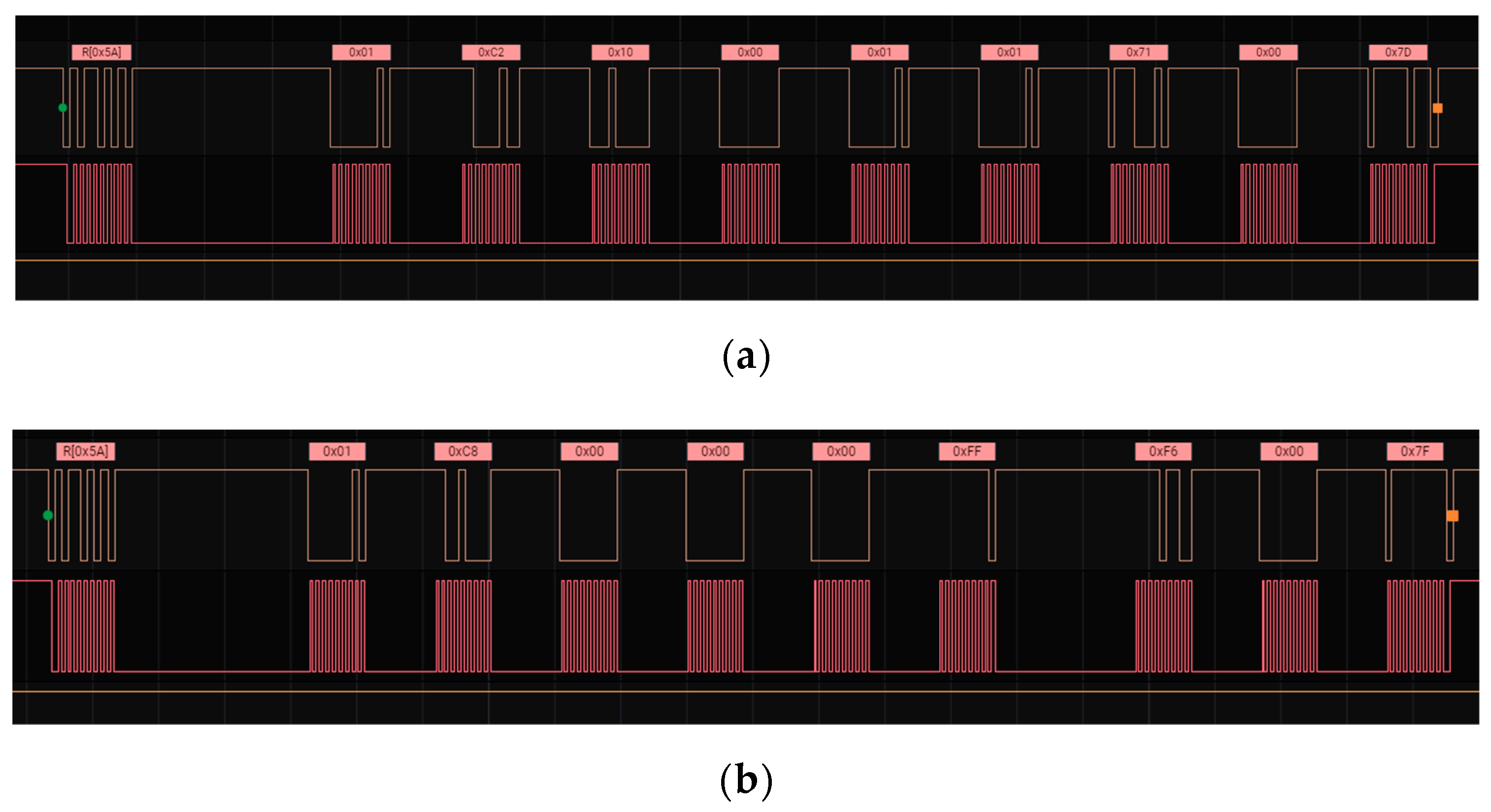 Ijerph 19 02439 g007