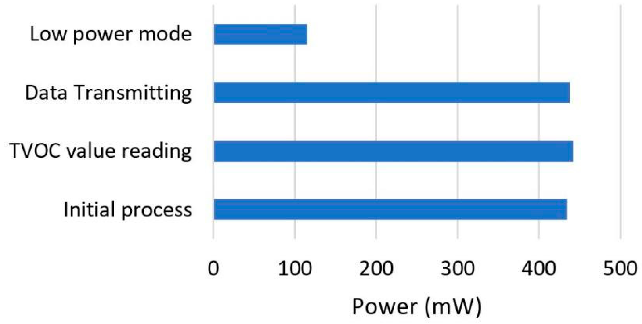 Ijerph 19 02439 g010