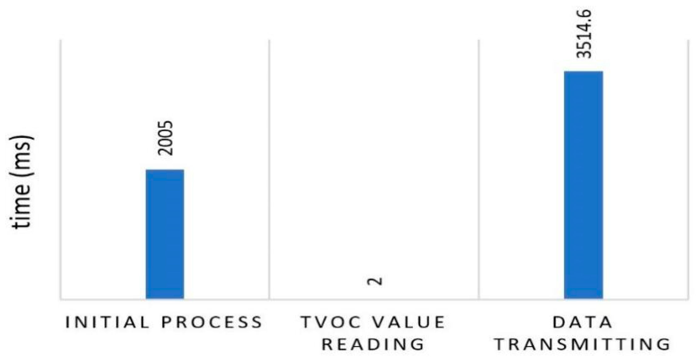 Ijerph 19 02439 g011