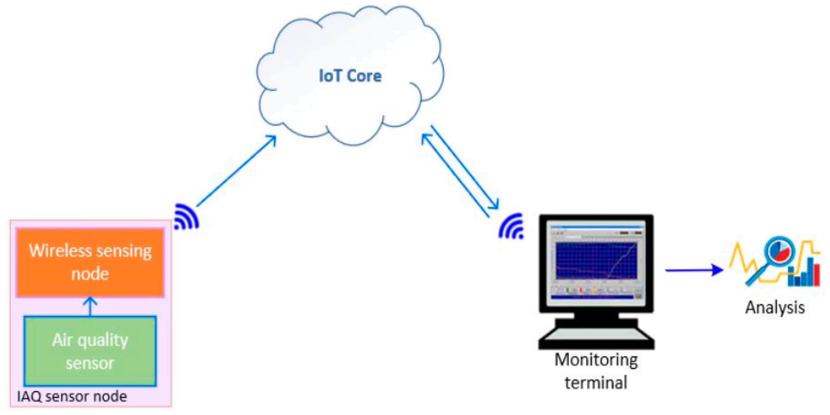 Ijerph 19 02439 g014