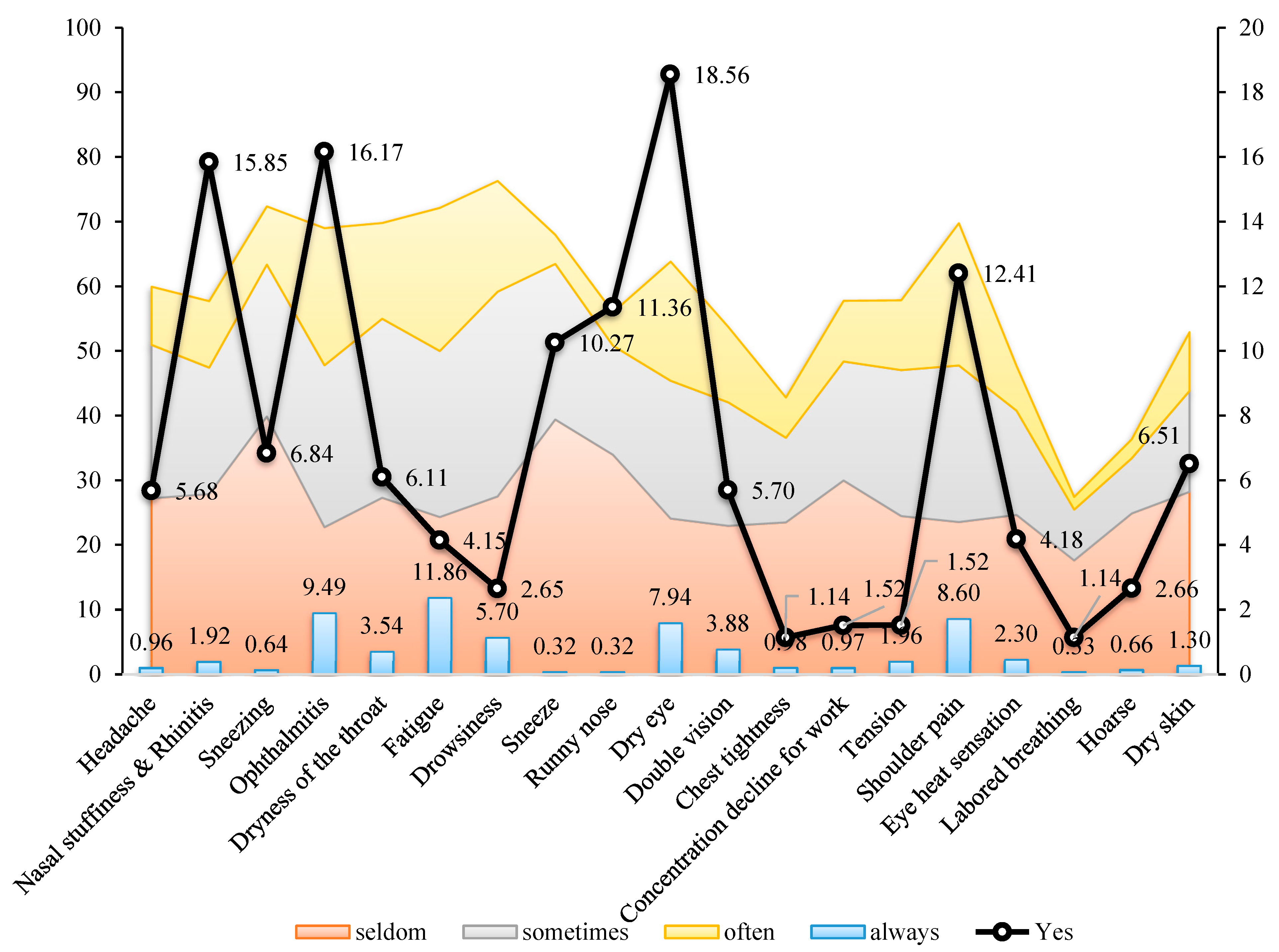 Ijerph 19 02446 g002