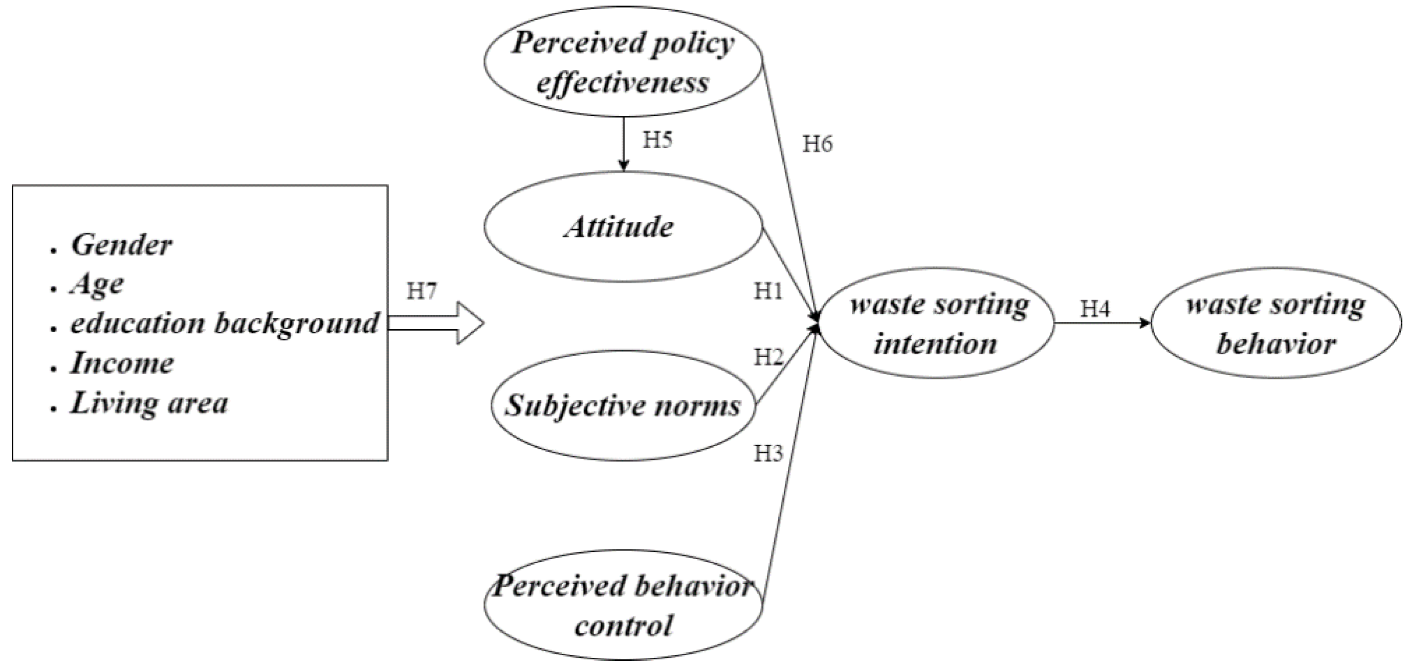 Ijerph 19 02447 g001