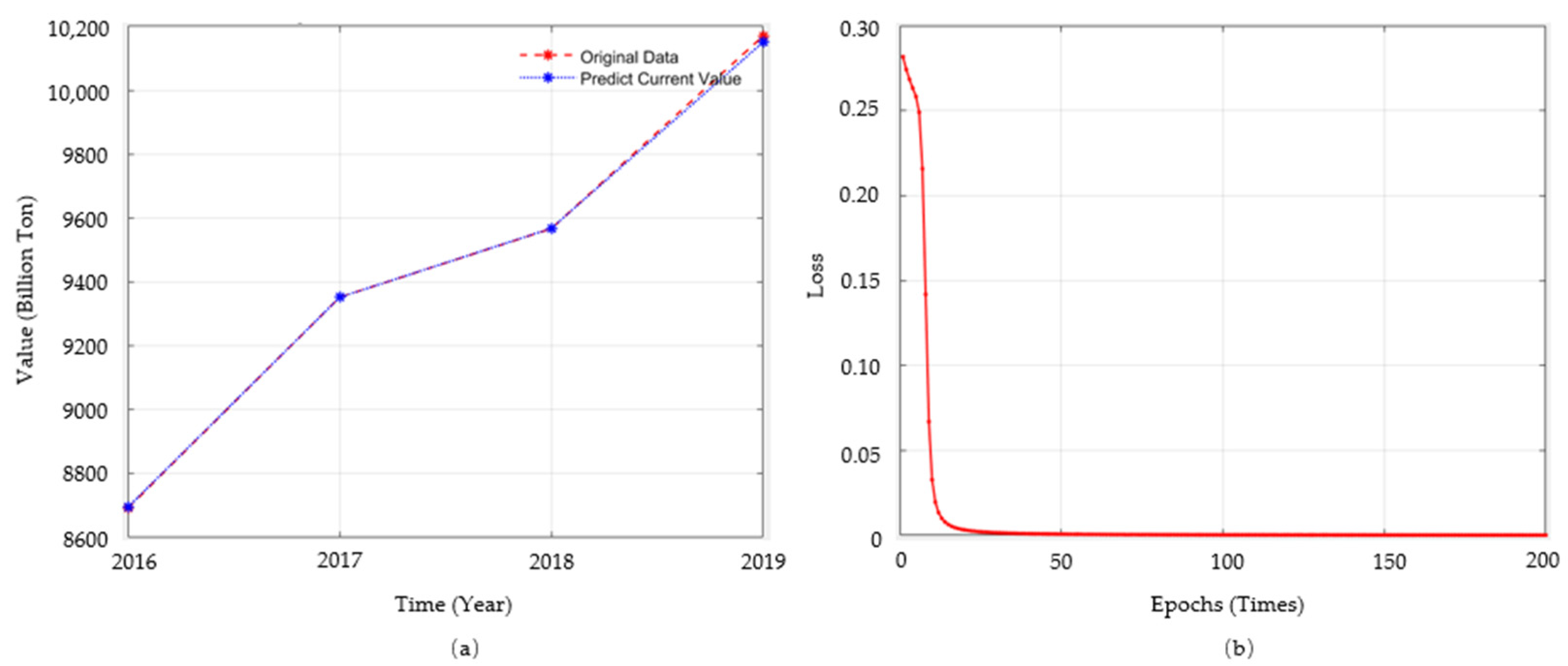 Ijerph 19 02451 g003