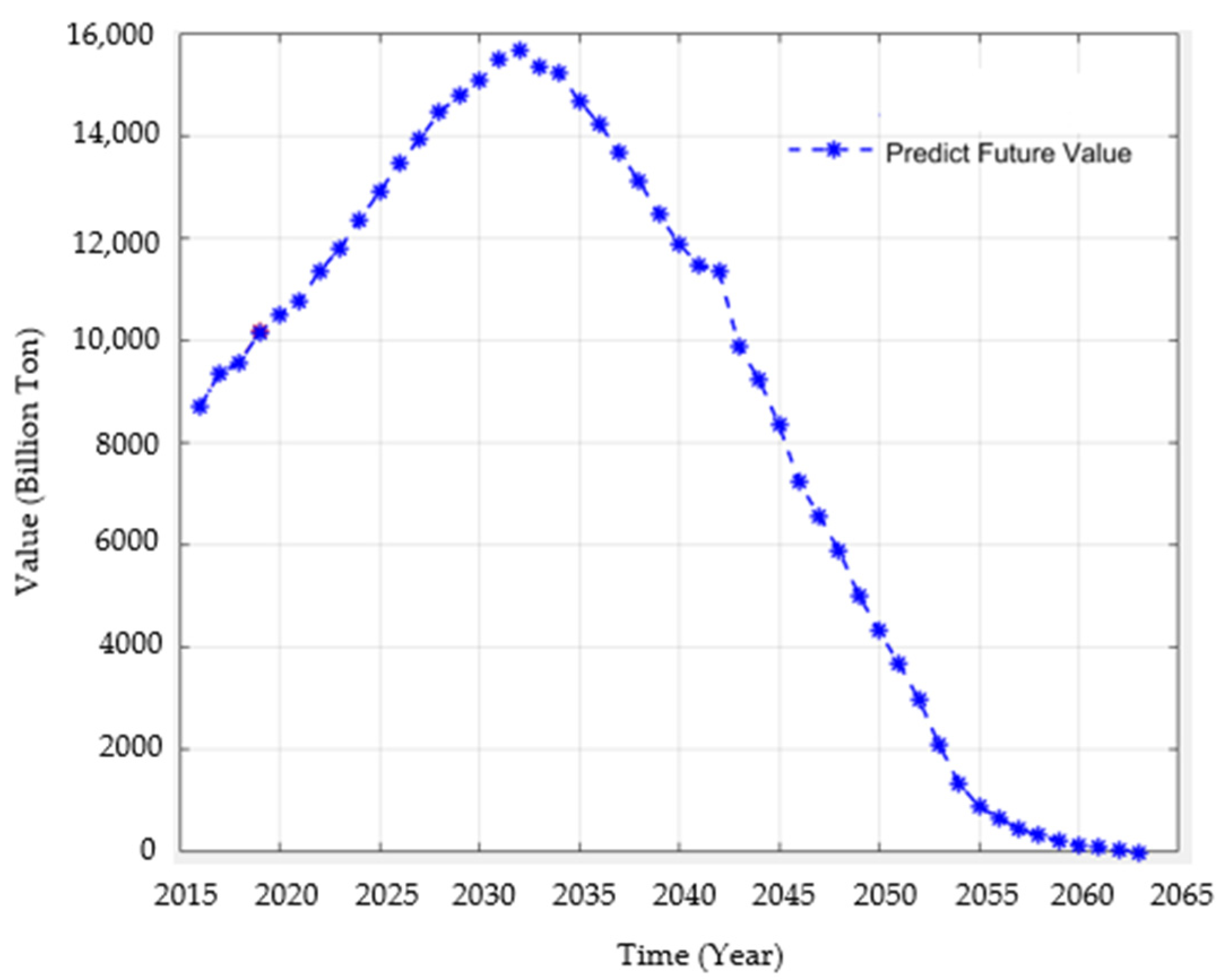 Ijerph 19 02451 g004