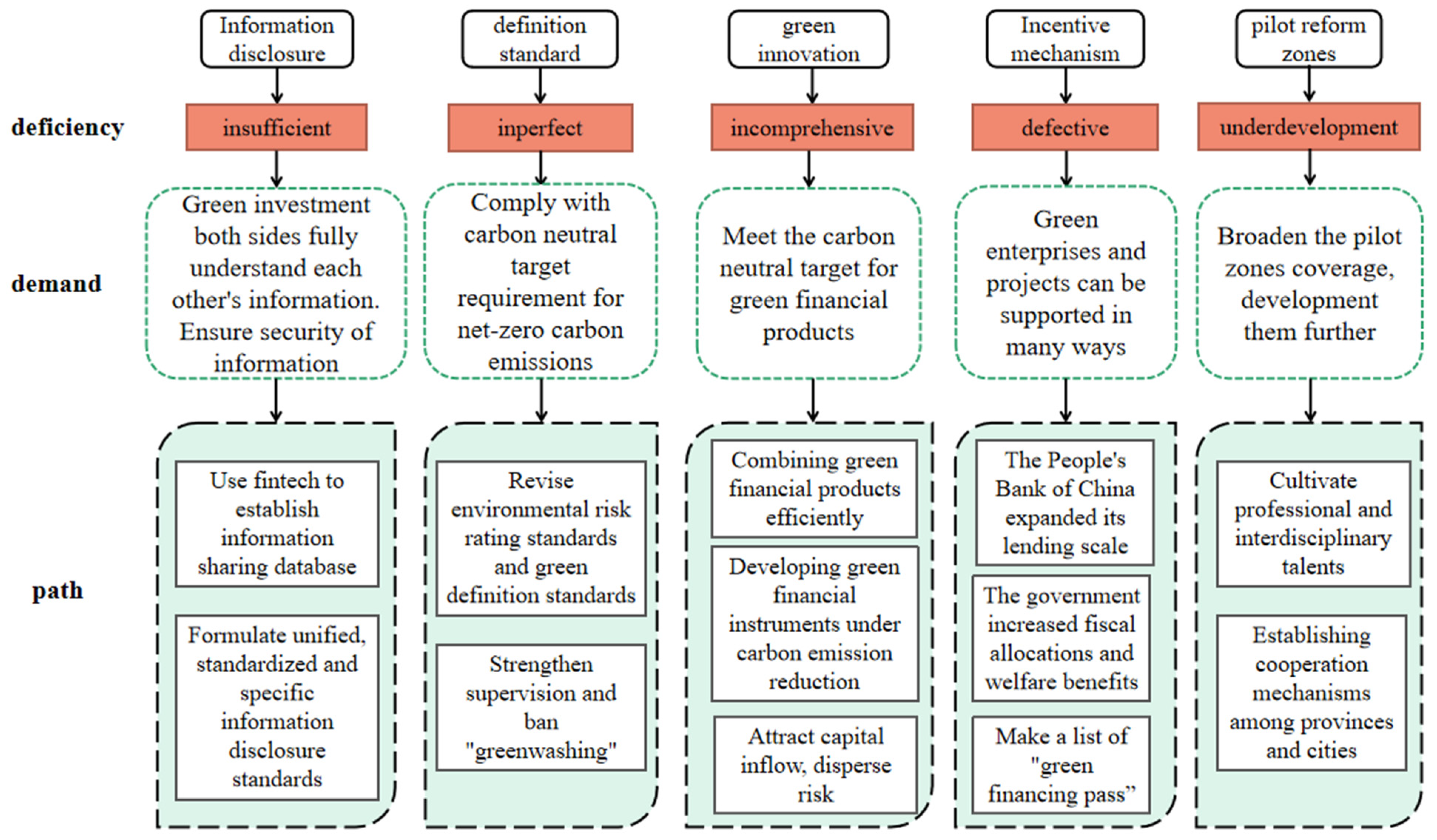 Ijerph 19 02451 g005