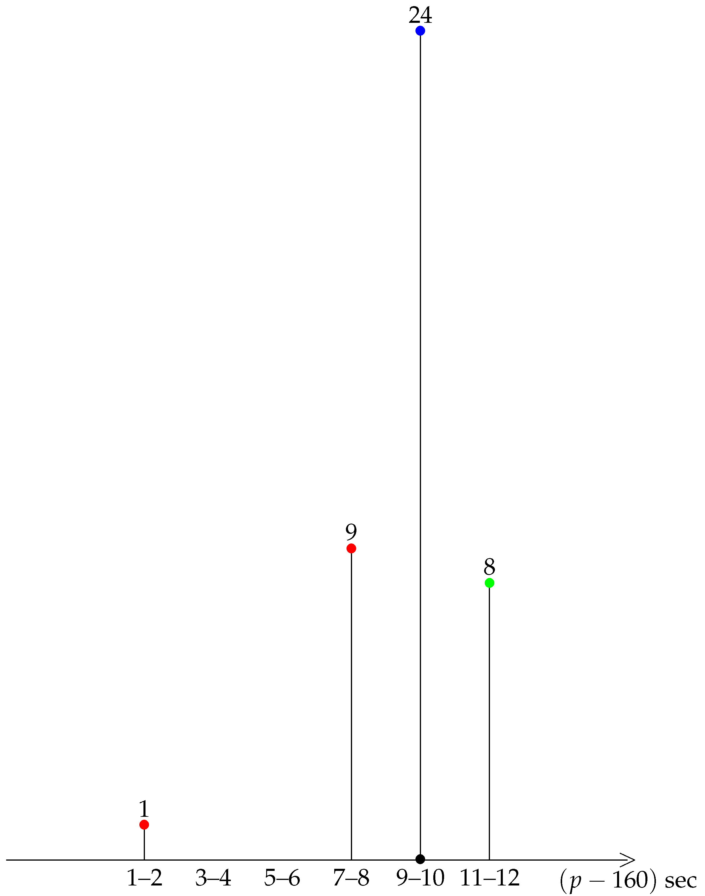 Ijerph 19 02463 g004 Ijerph 19 02463 g004