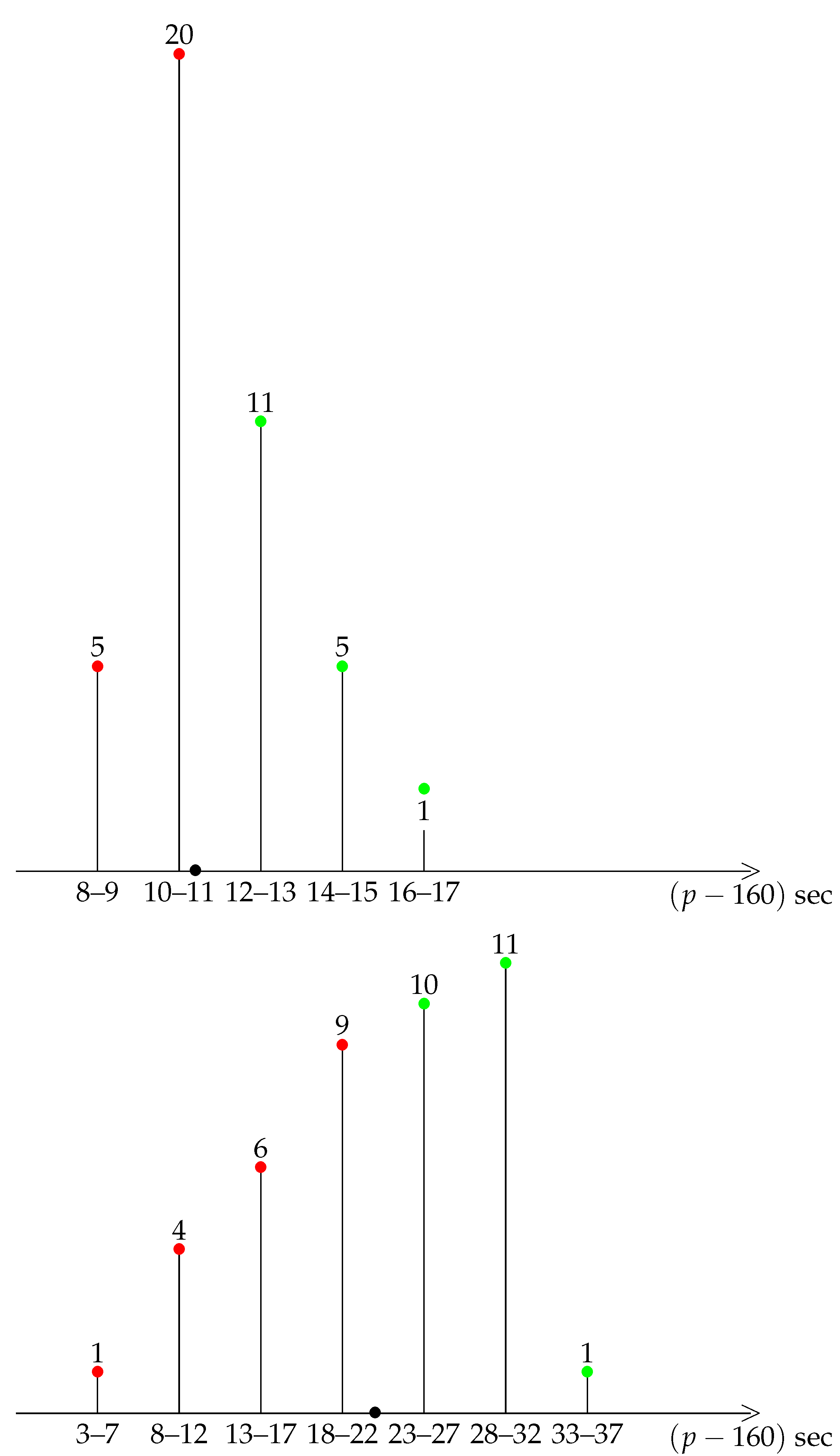 Ijerph 19 02463 g005 Ijerph 19 02463 g005