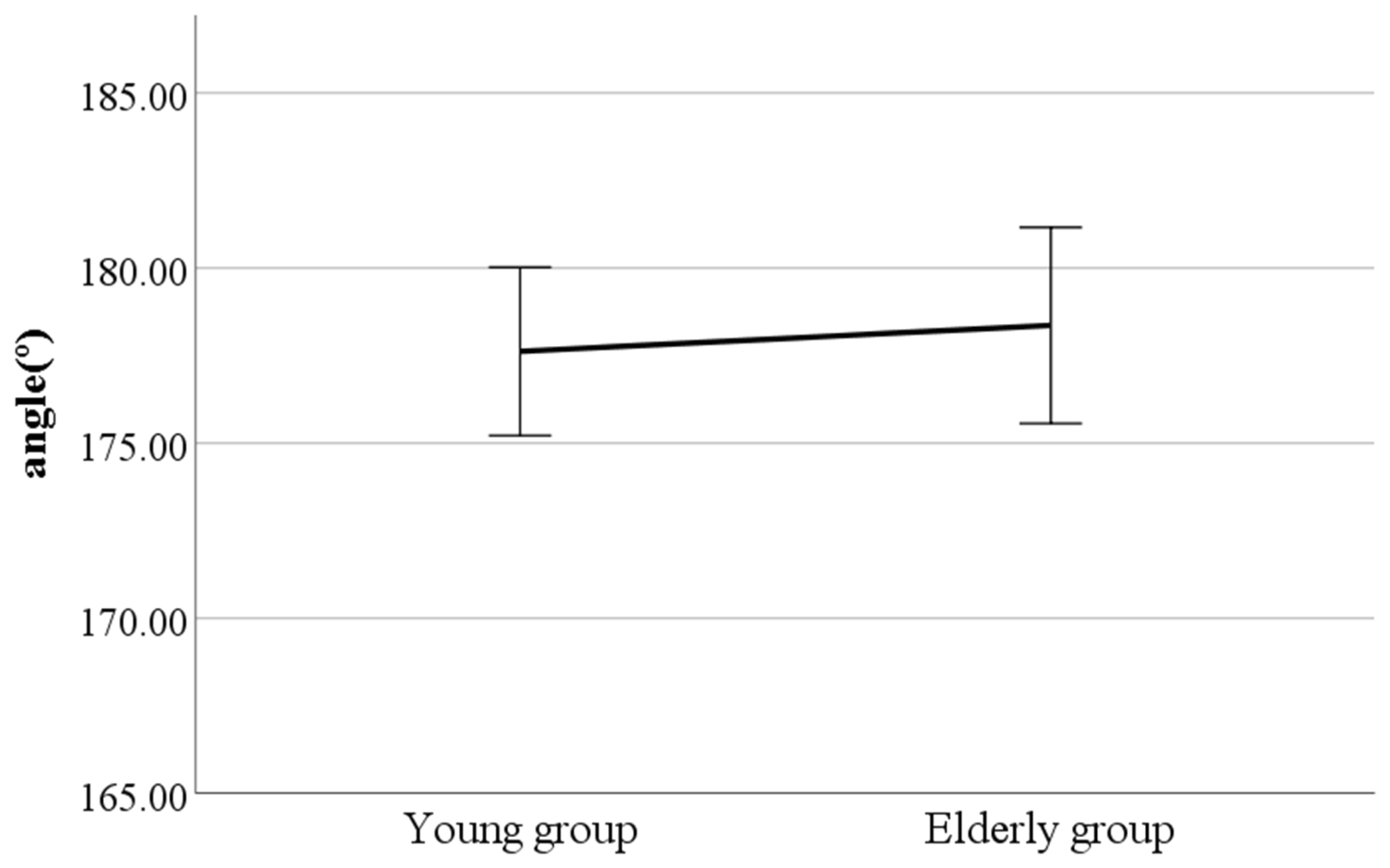 Ijerph 19 02467 g002