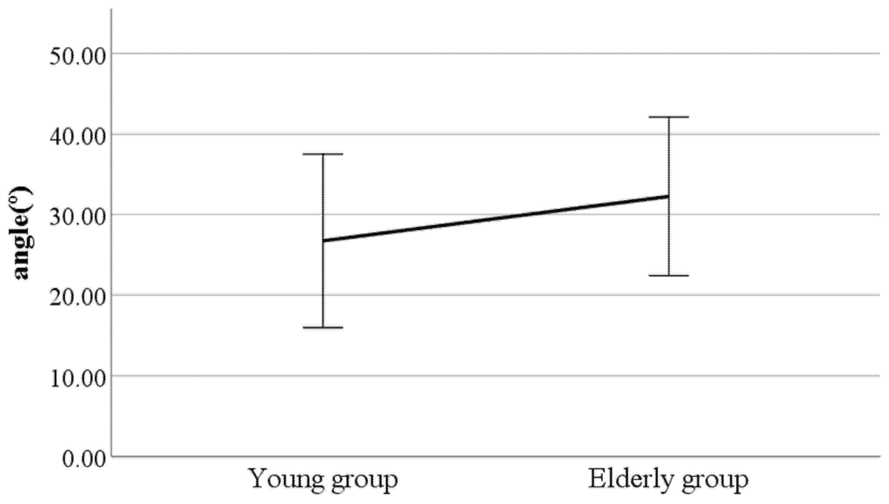 Ijerph 19 02467 g003