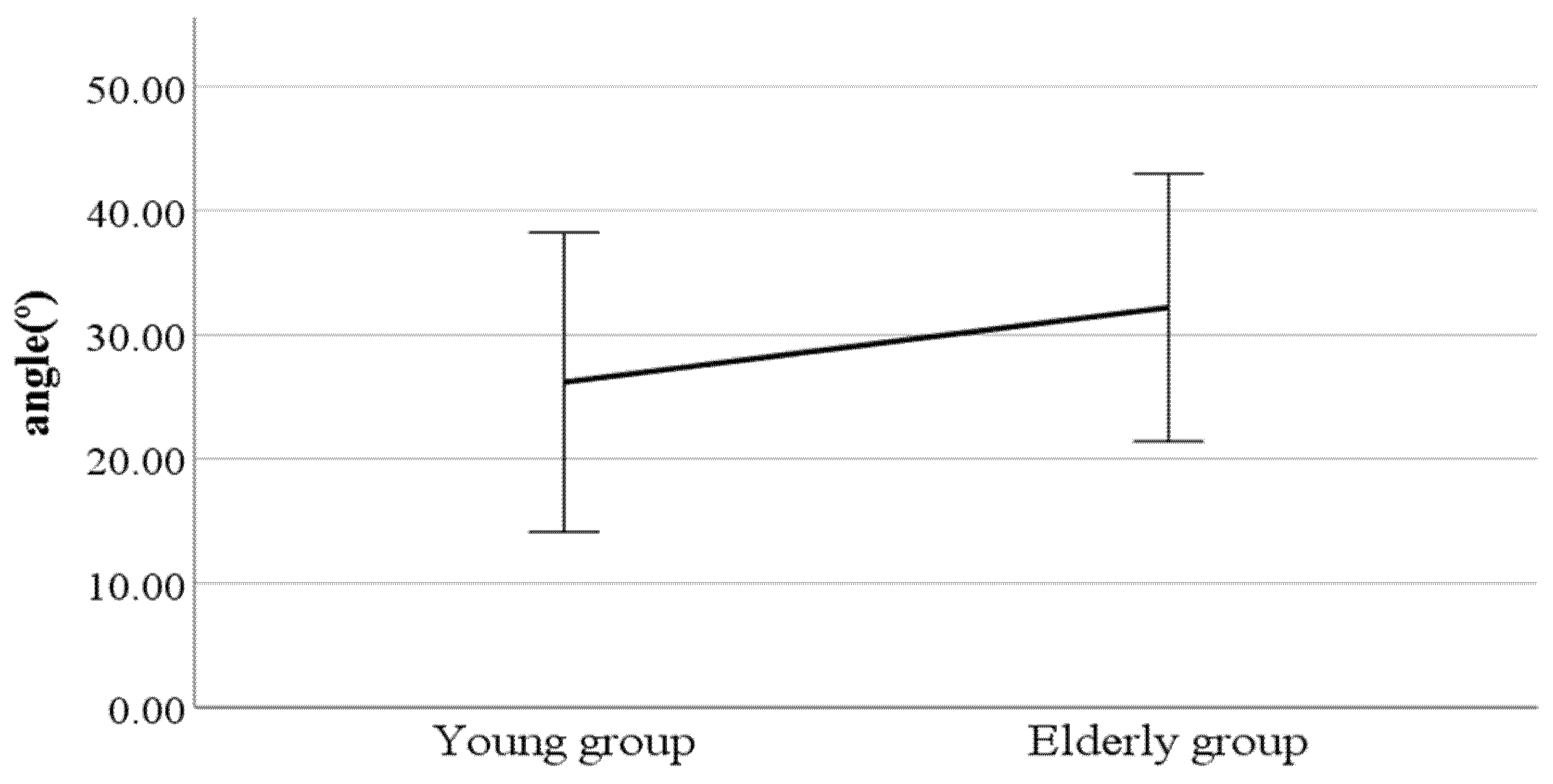 Ijerph 19 02467 g004