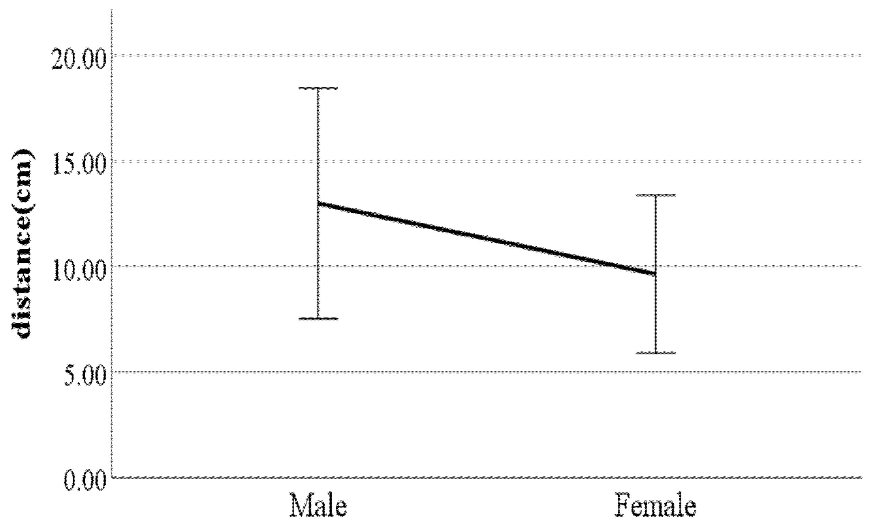 Ijerph 19 02467 g006