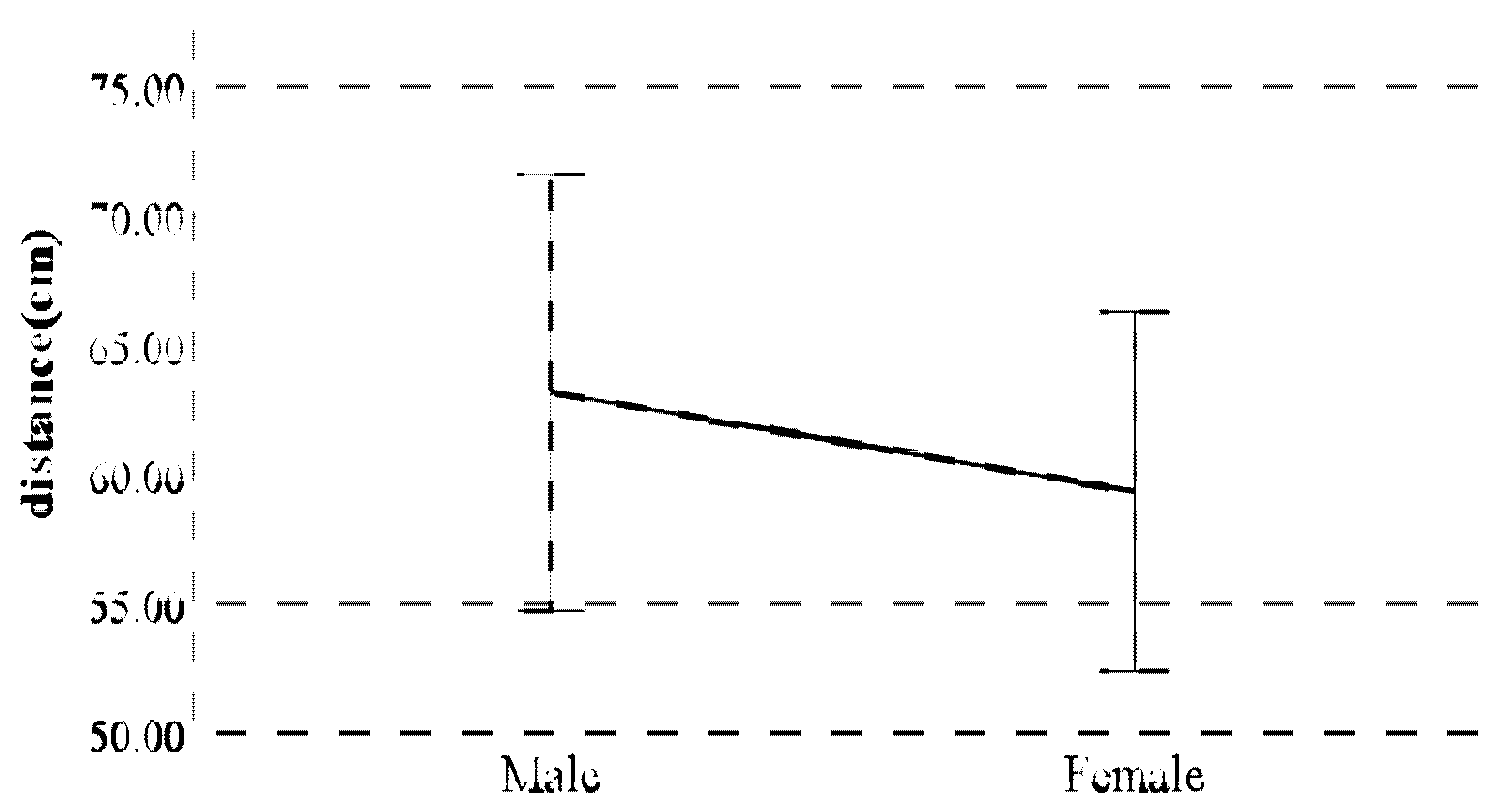 Ijerph 19 02467 g007