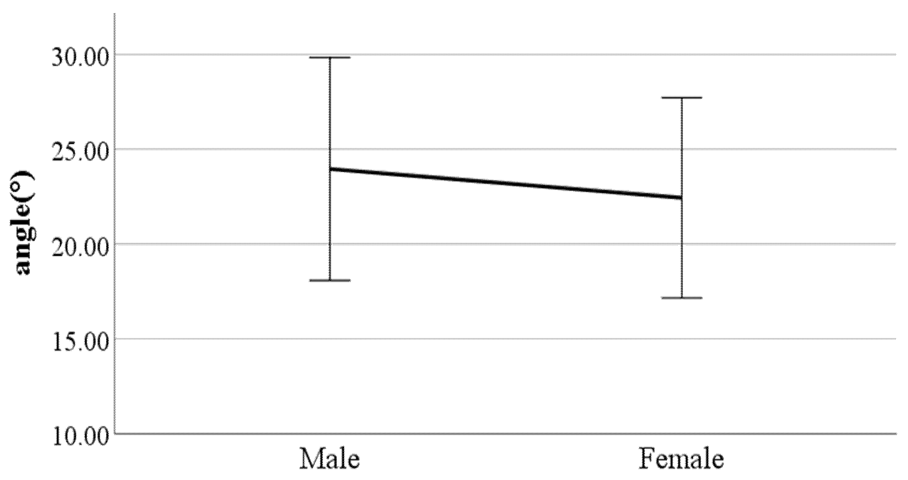 Ijerph 19 02467 g010