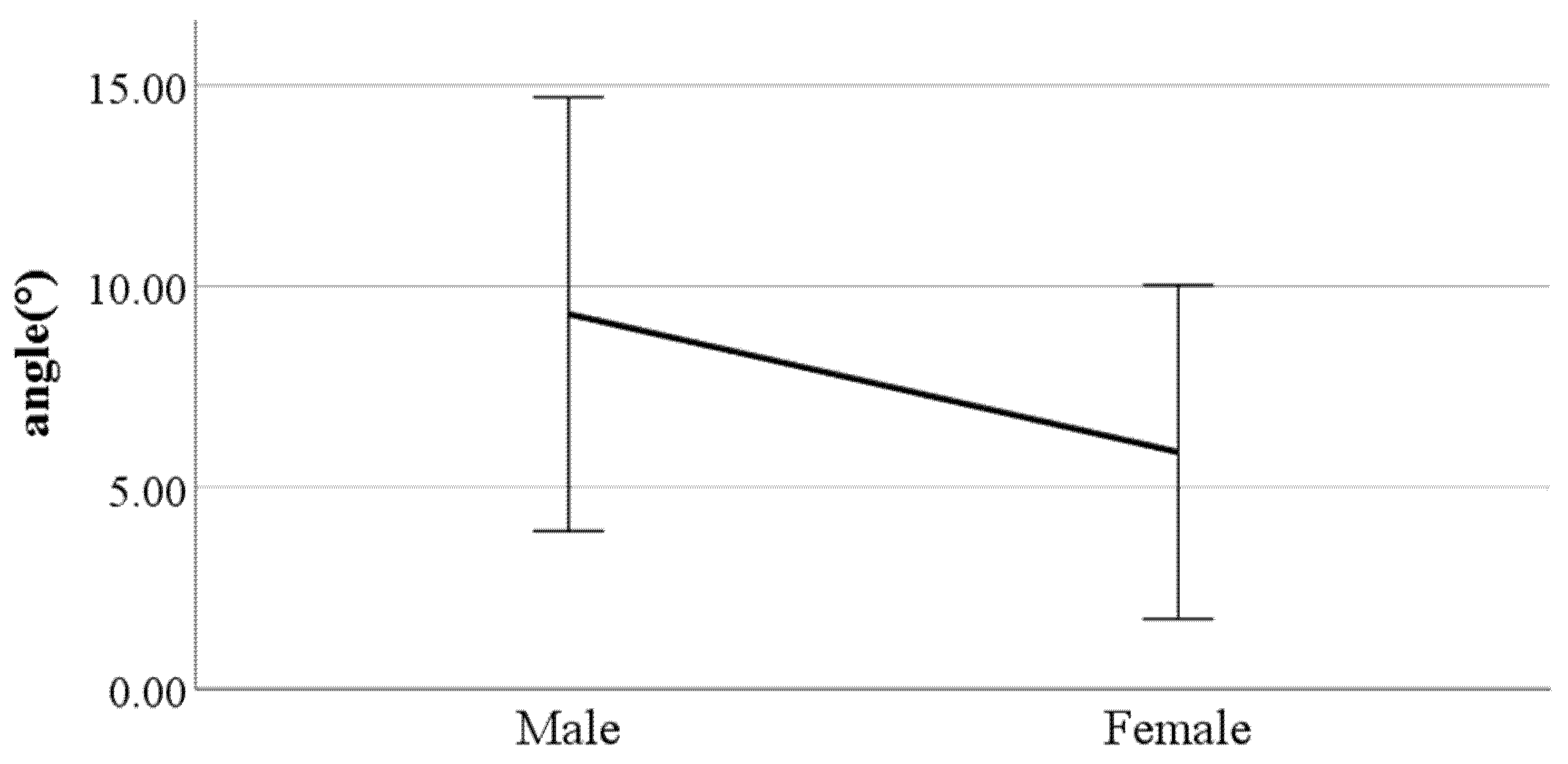 Ijerph 19 02467 g012